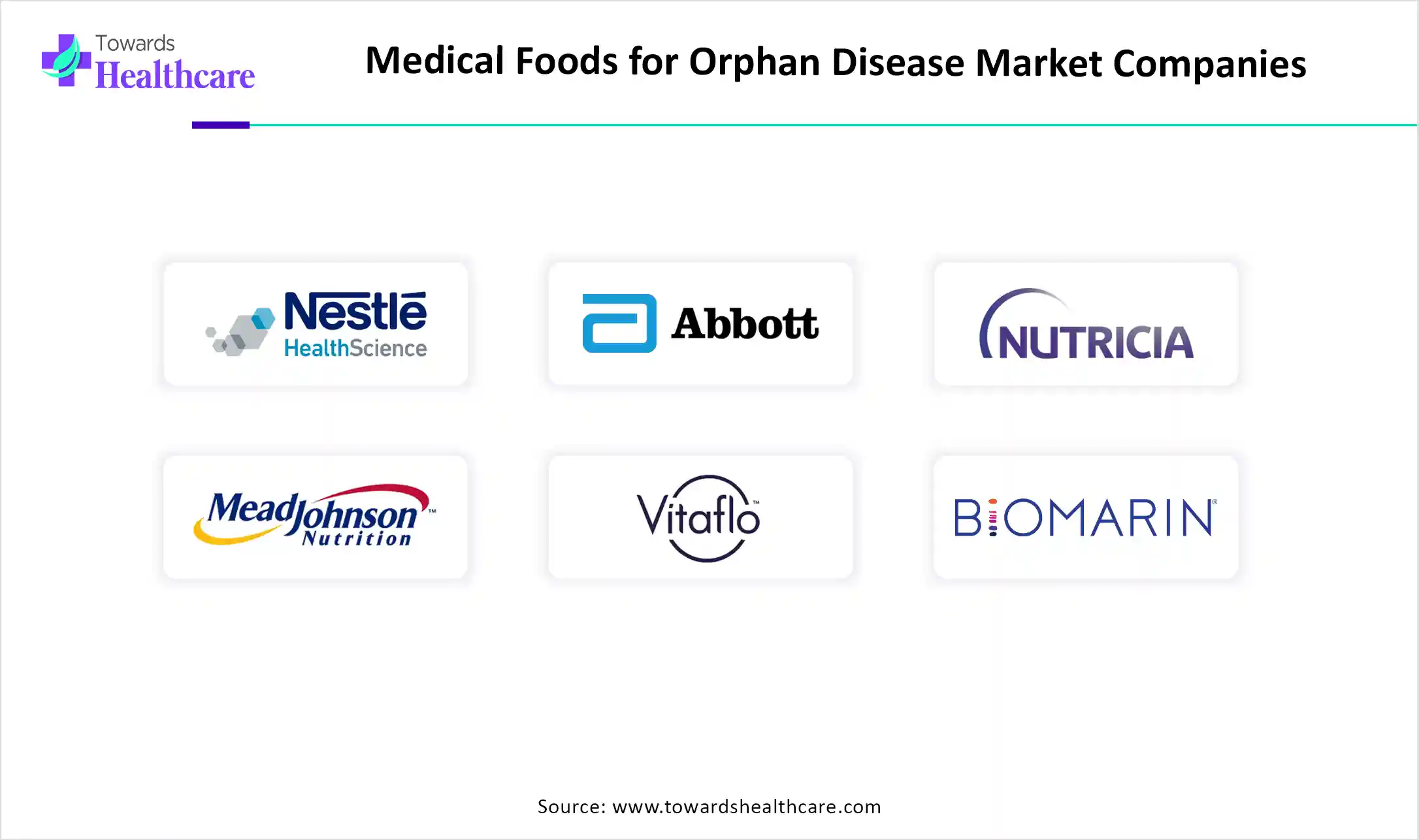 Medical Foods for Orphan Disease Market Companies
