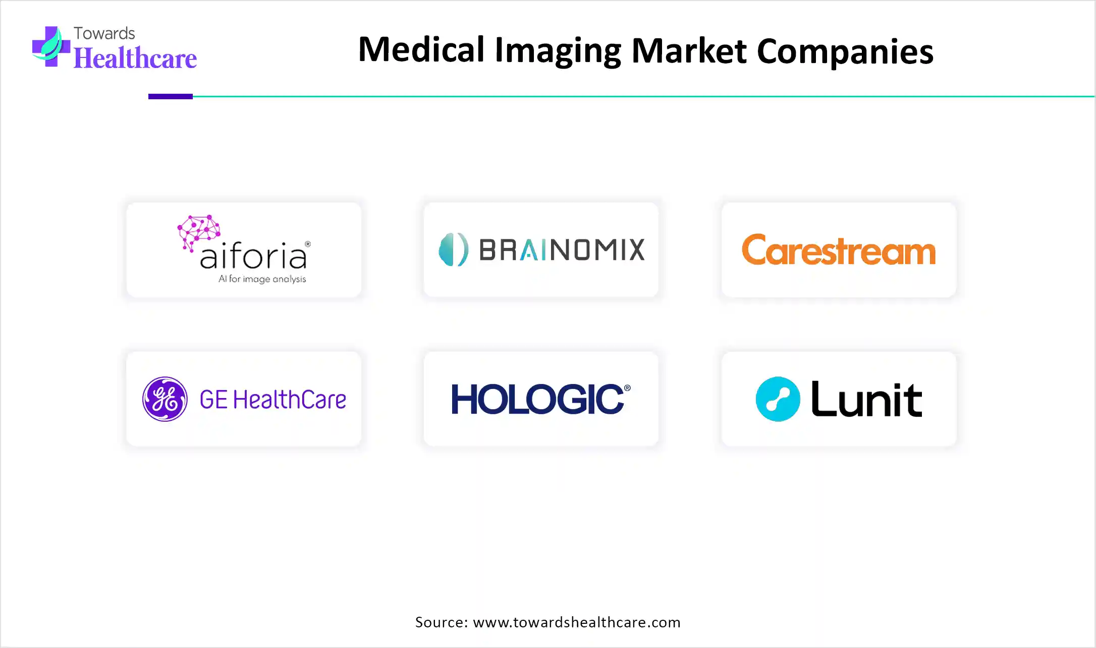 Medical Imaging Market Companies