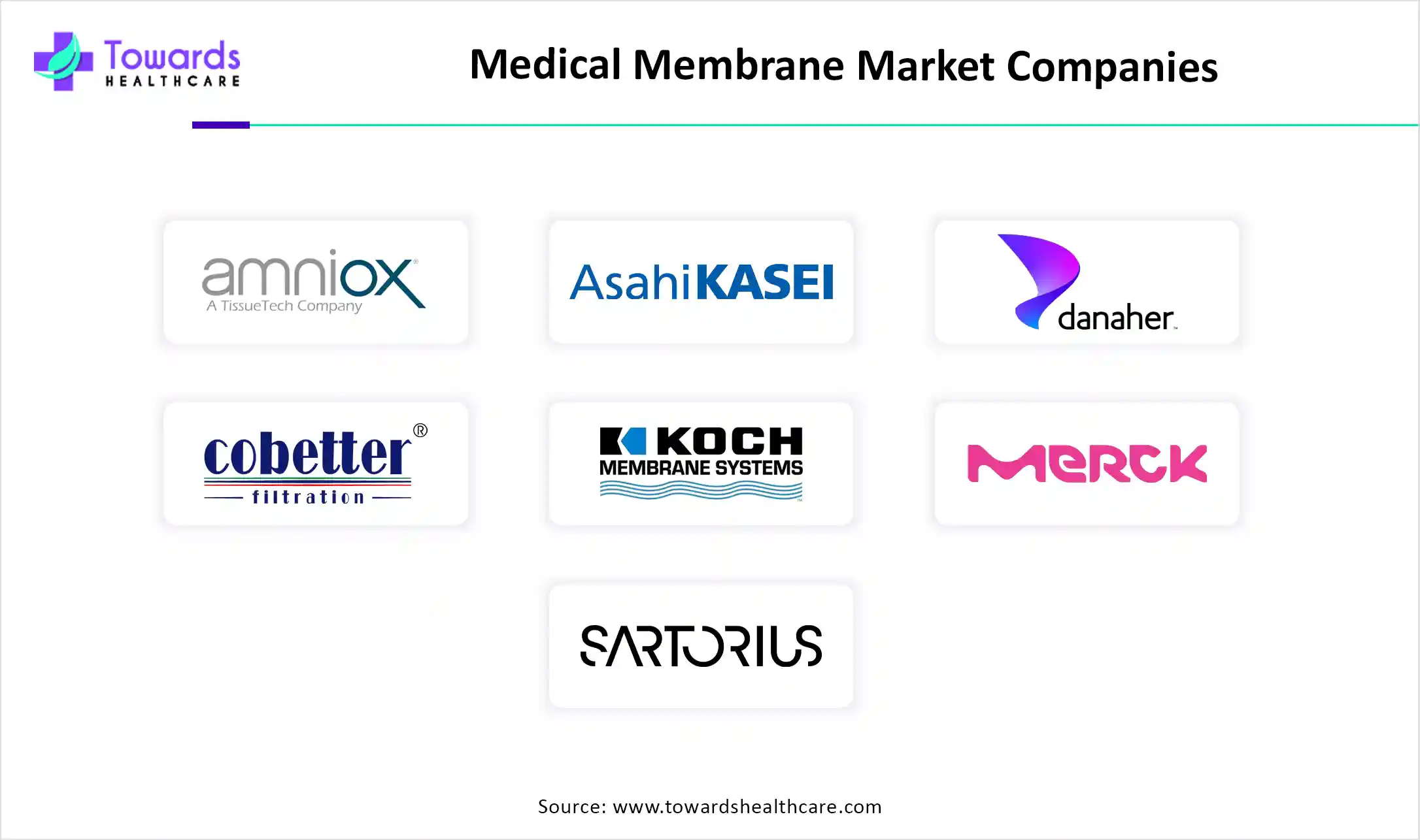 Medical Membrane Market Companies