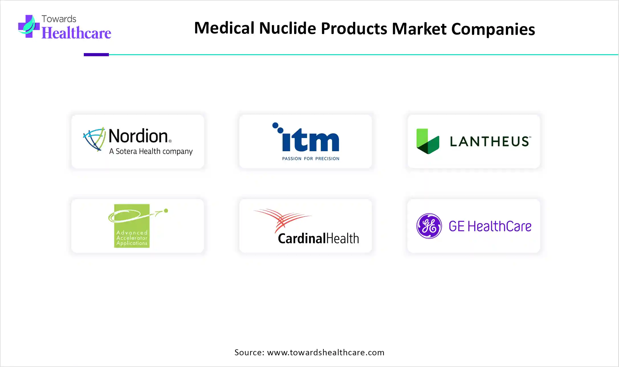 Medical Nuclide Products Market Companies
