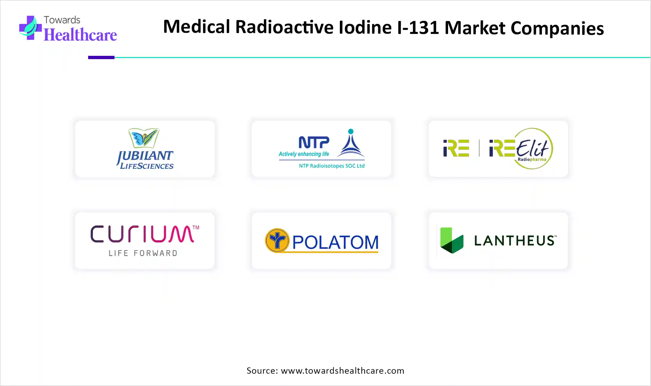Medical Radioactive Iodine I-131 Market Key Players