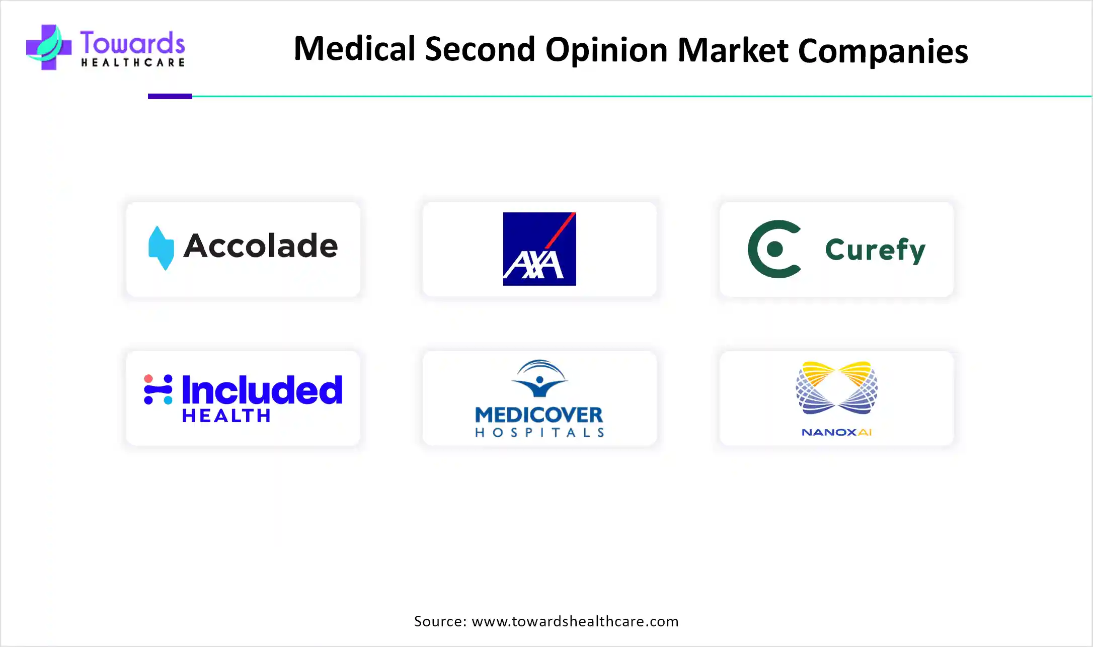 Medical Second Opinion Market Companies