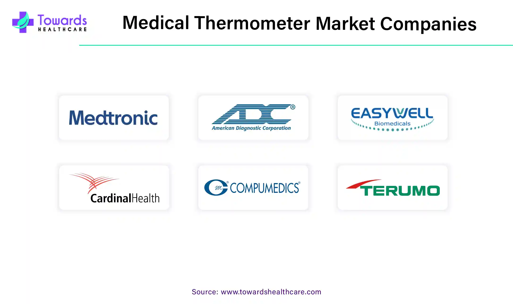 Medical Thermometer Market Companies