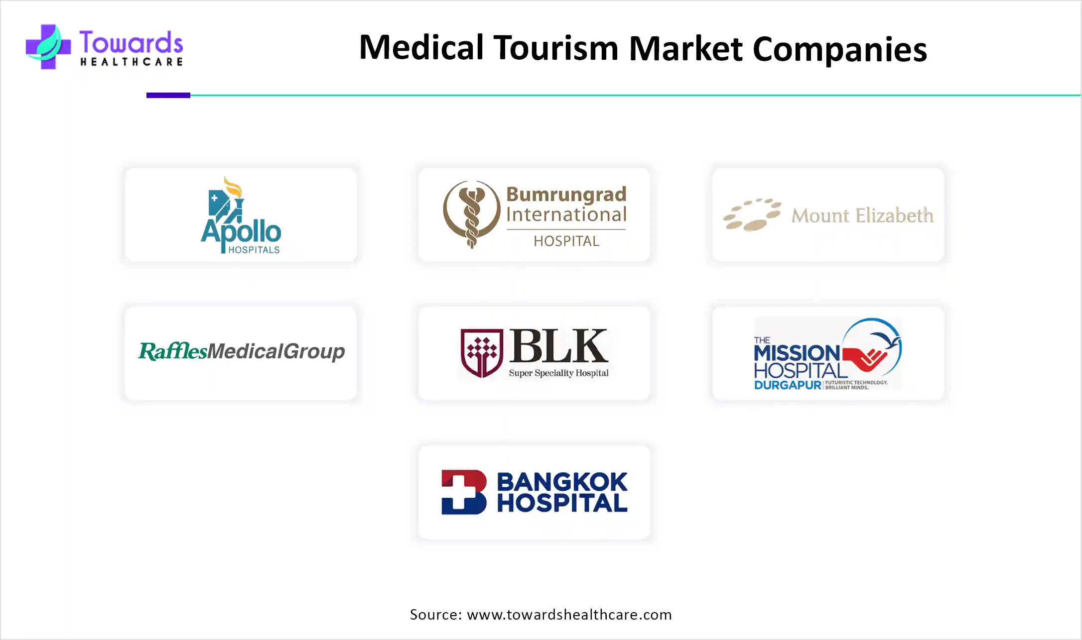 Medical Tourism Market Companies