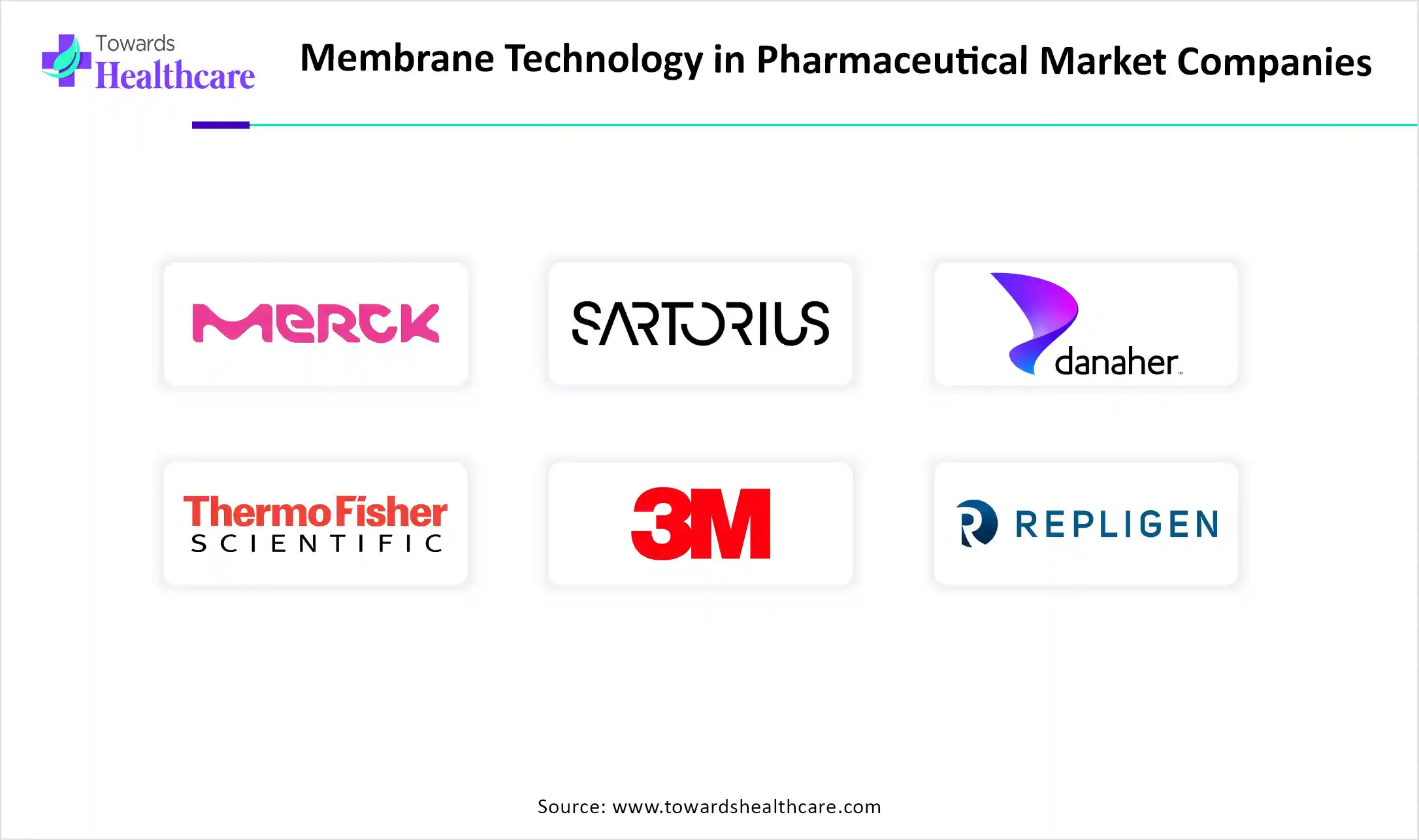 Membrane Technology in Pharmaceutical Market Key Players