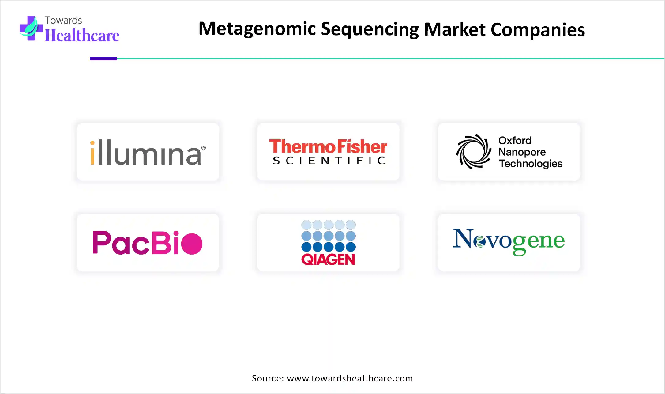 Metagenomic Sequencing Market Companies