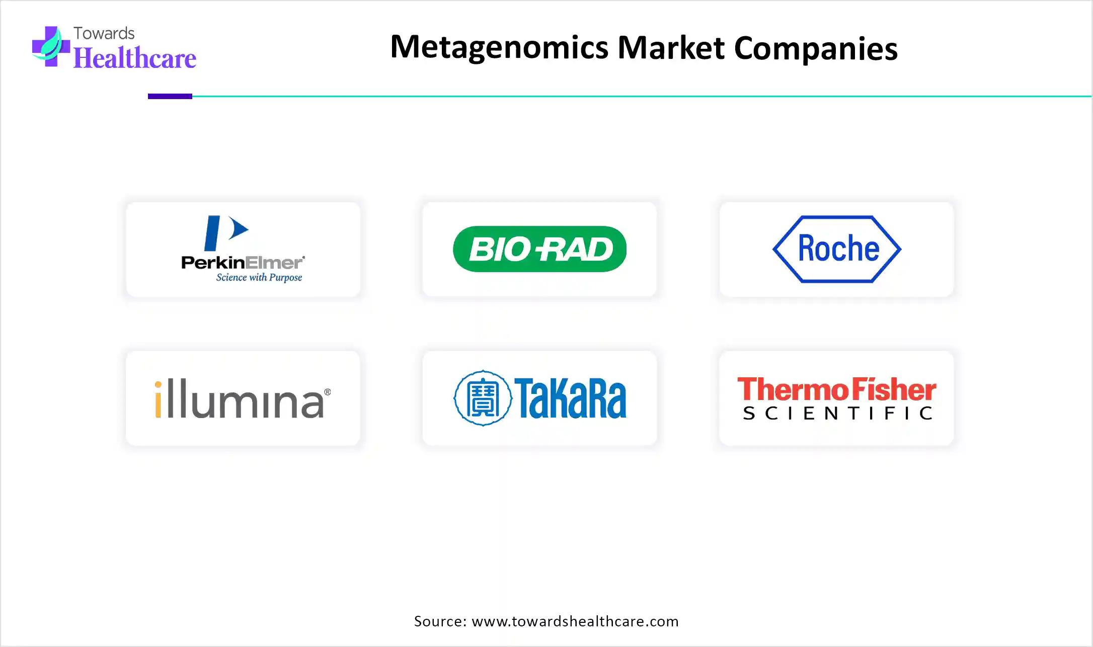 Metagenomics Market Companies