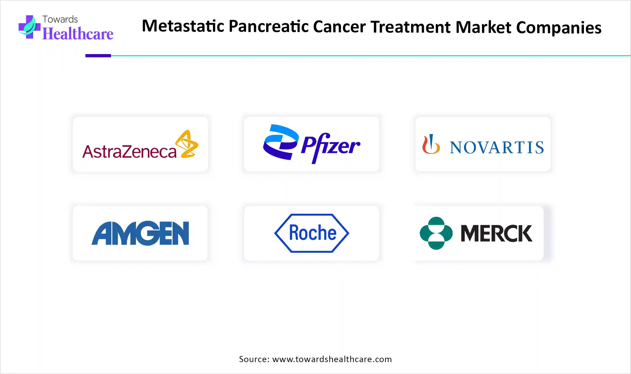 Metastatic Pancreatic Cancer Treatment Market Key Players