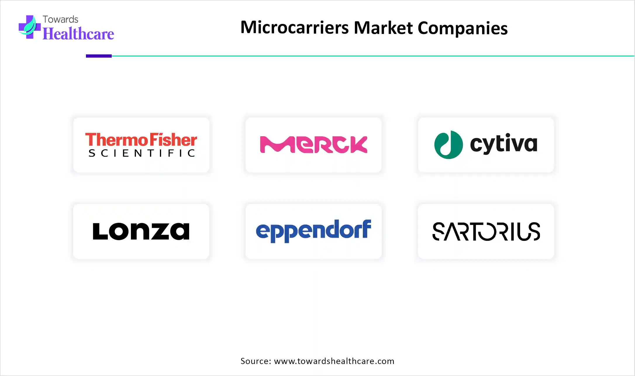 Microcarriers Market Companies