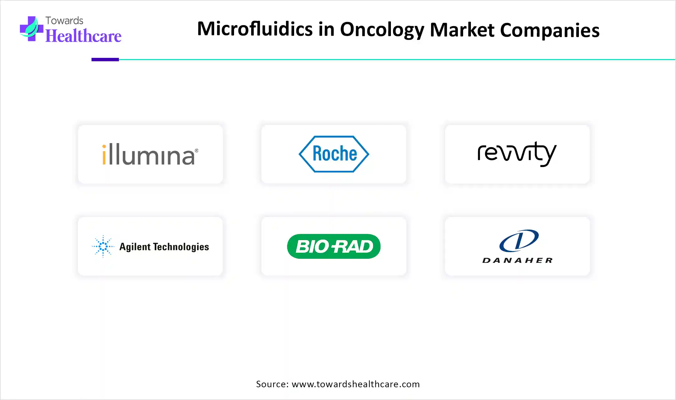 Microfluidics in Oncology Market Companies 