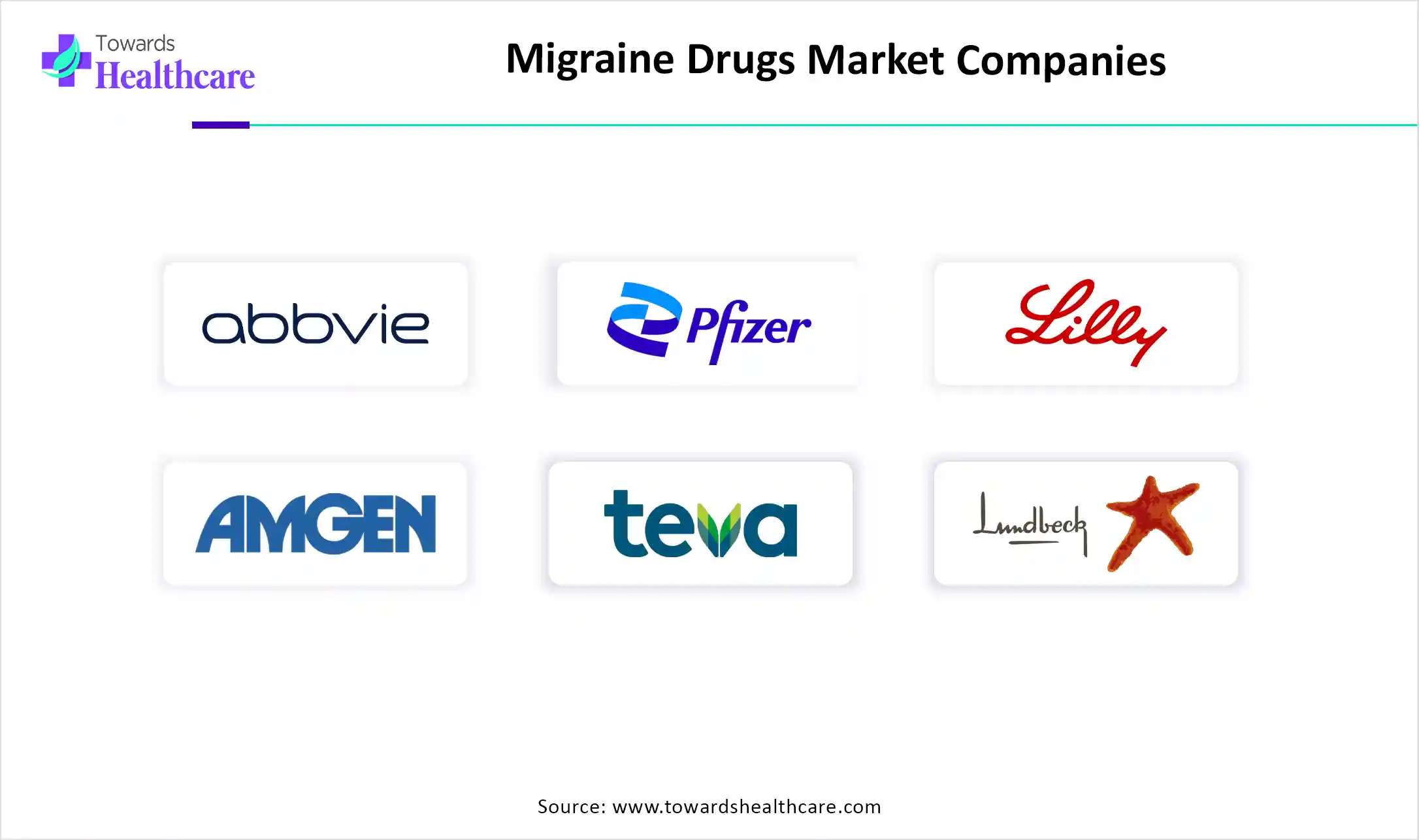 Migraine Drugs Market Key Players
