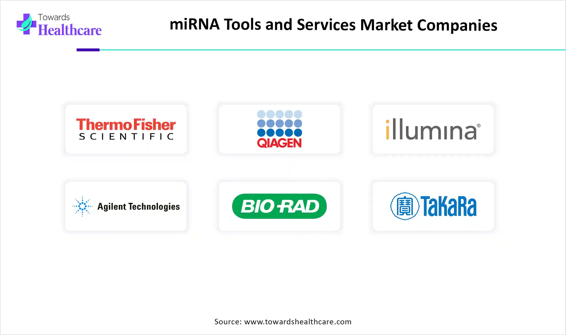 miRNA Tools and Services Market Companies