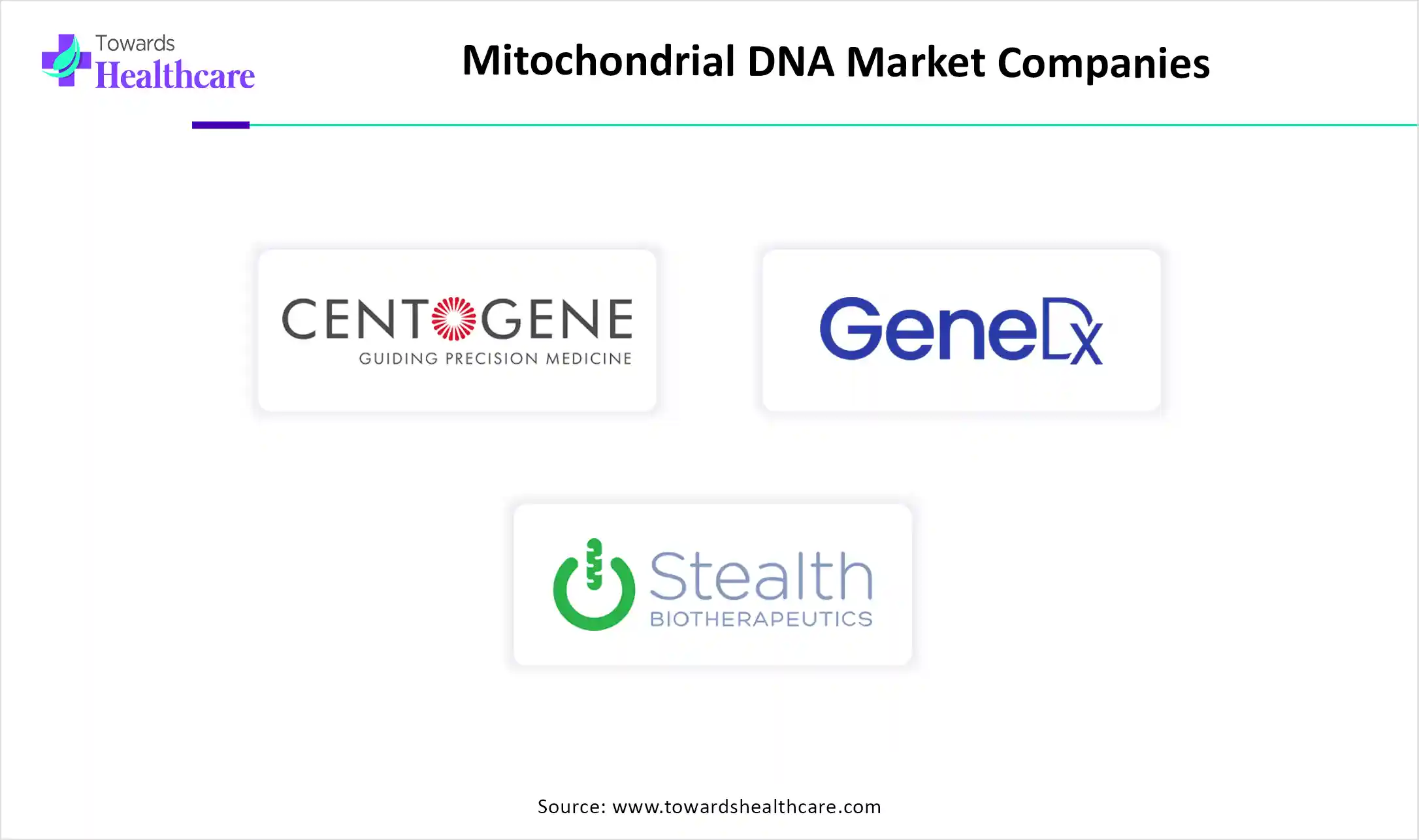 Mitochondrial DNA Market Companies