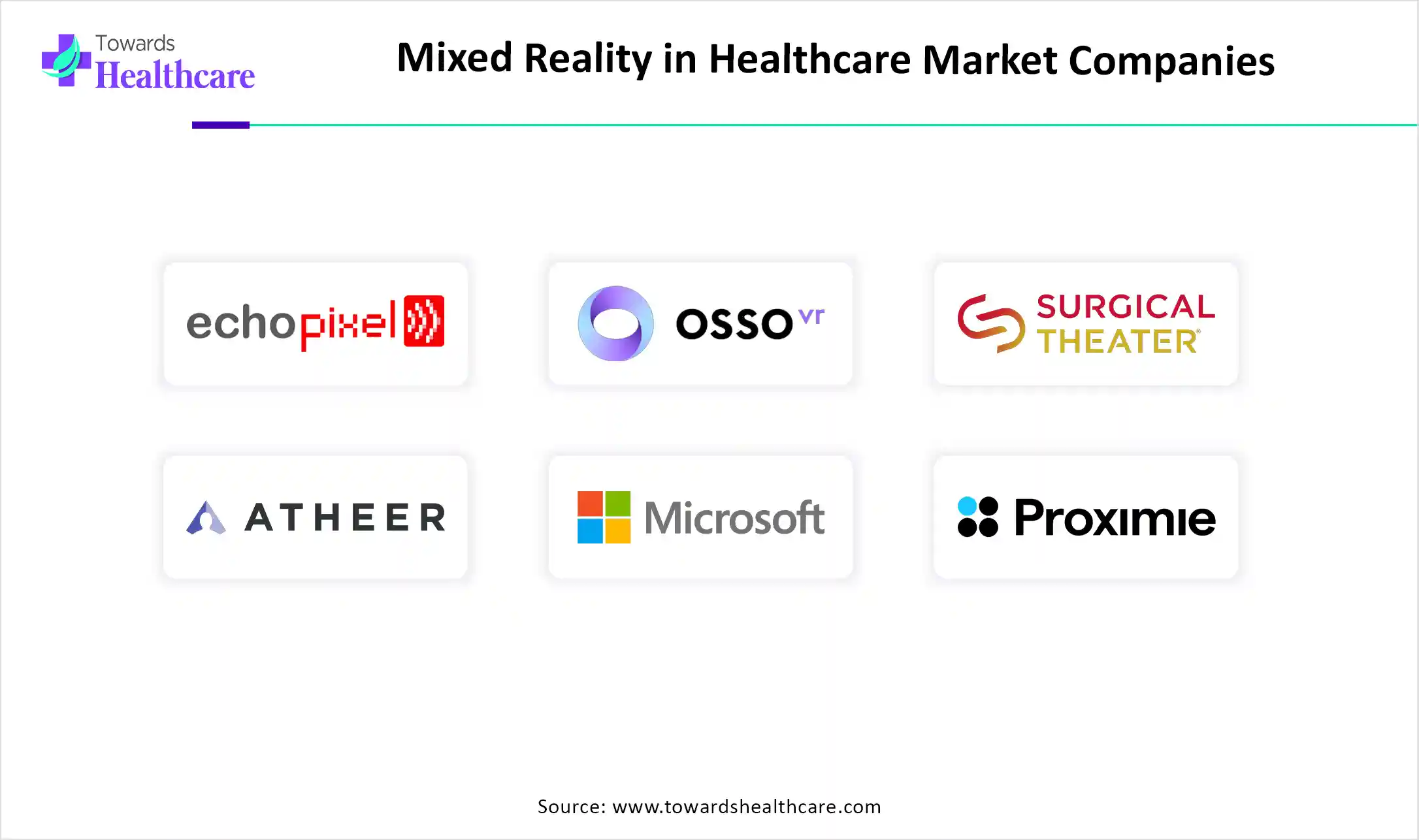 Mixed Reality in Healthcare Market Companies