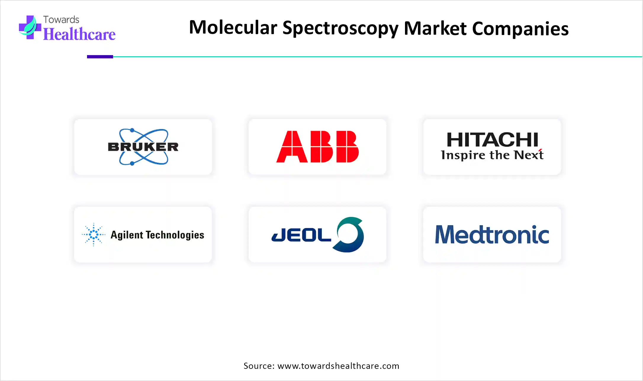 Molecular Spectroscopy Market Companies