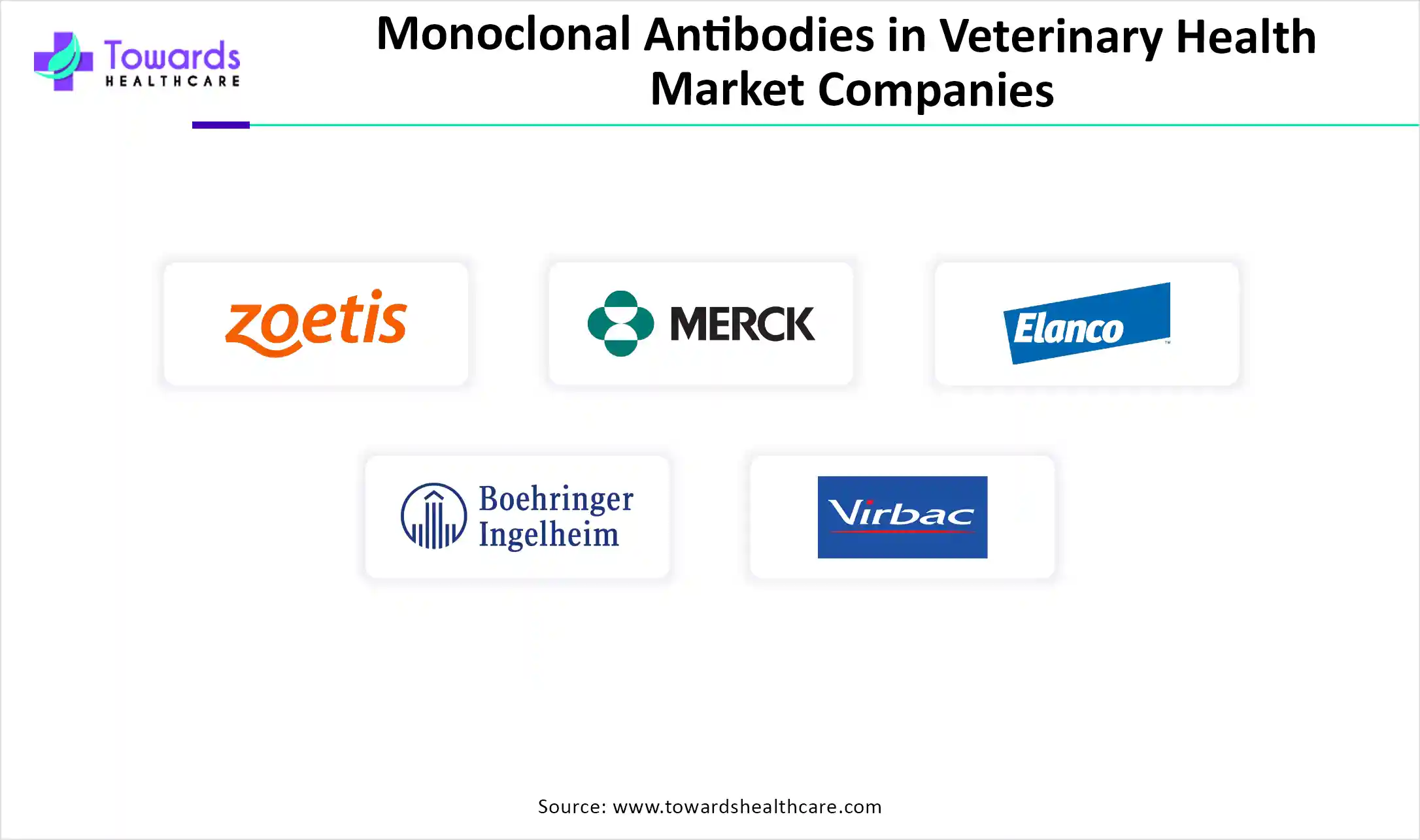 Monoclonal Antibodies in Veterinary Health Market Companies