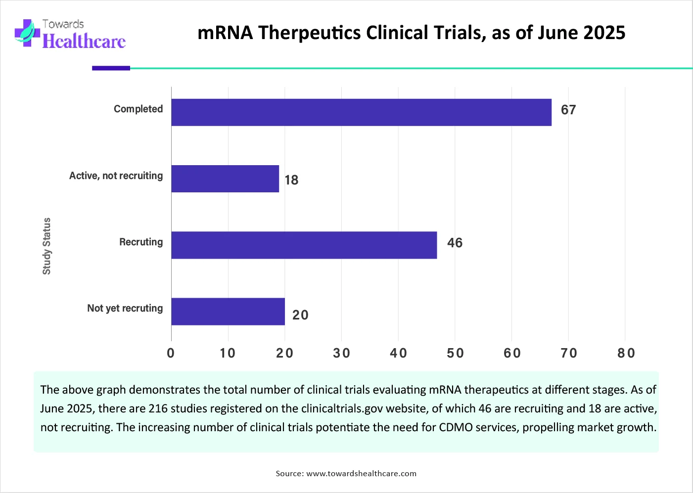 mRNA Therpeutics Clinical Trials, as of June 2025-01