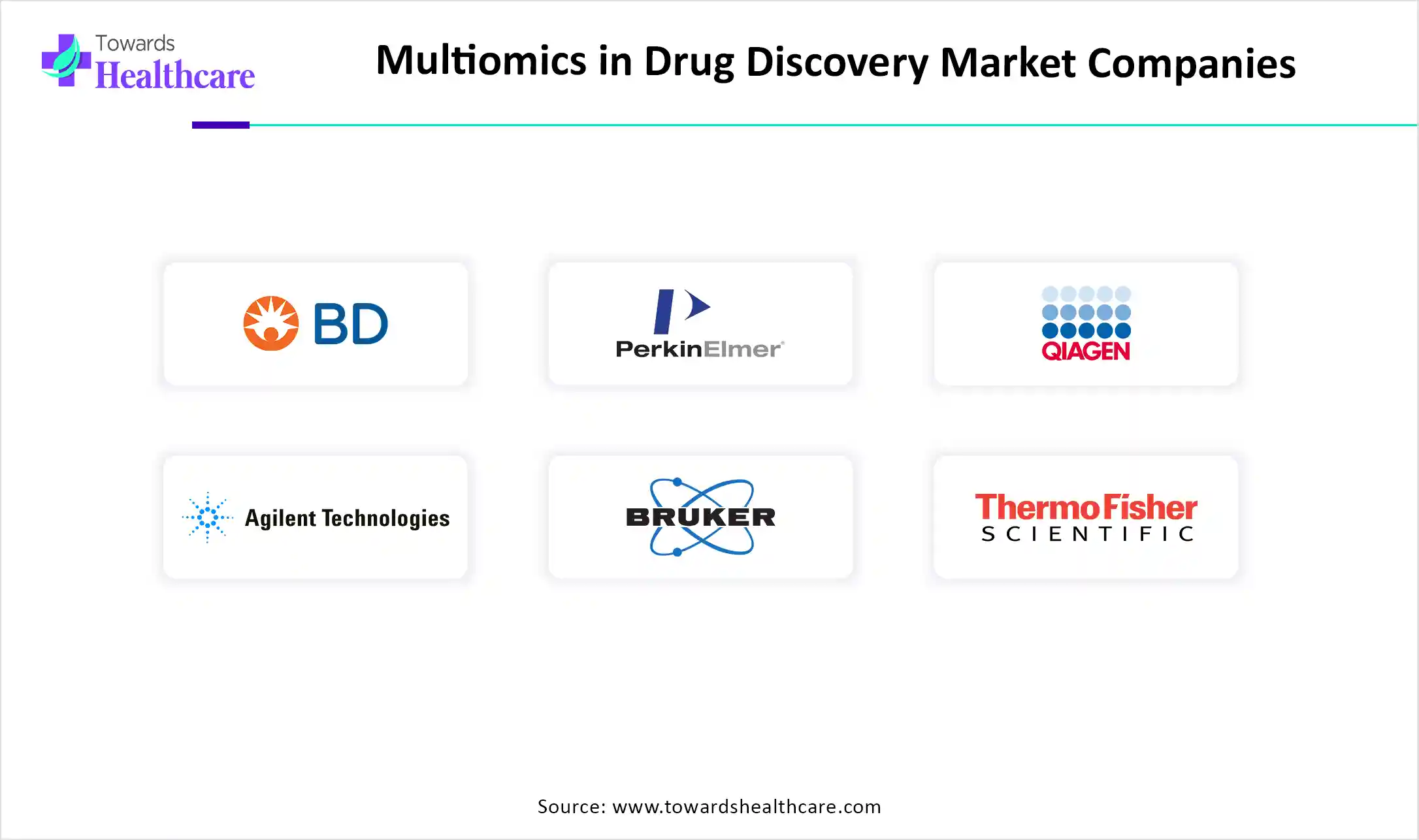 Multiomics in Drug Discovery Market Companies 
