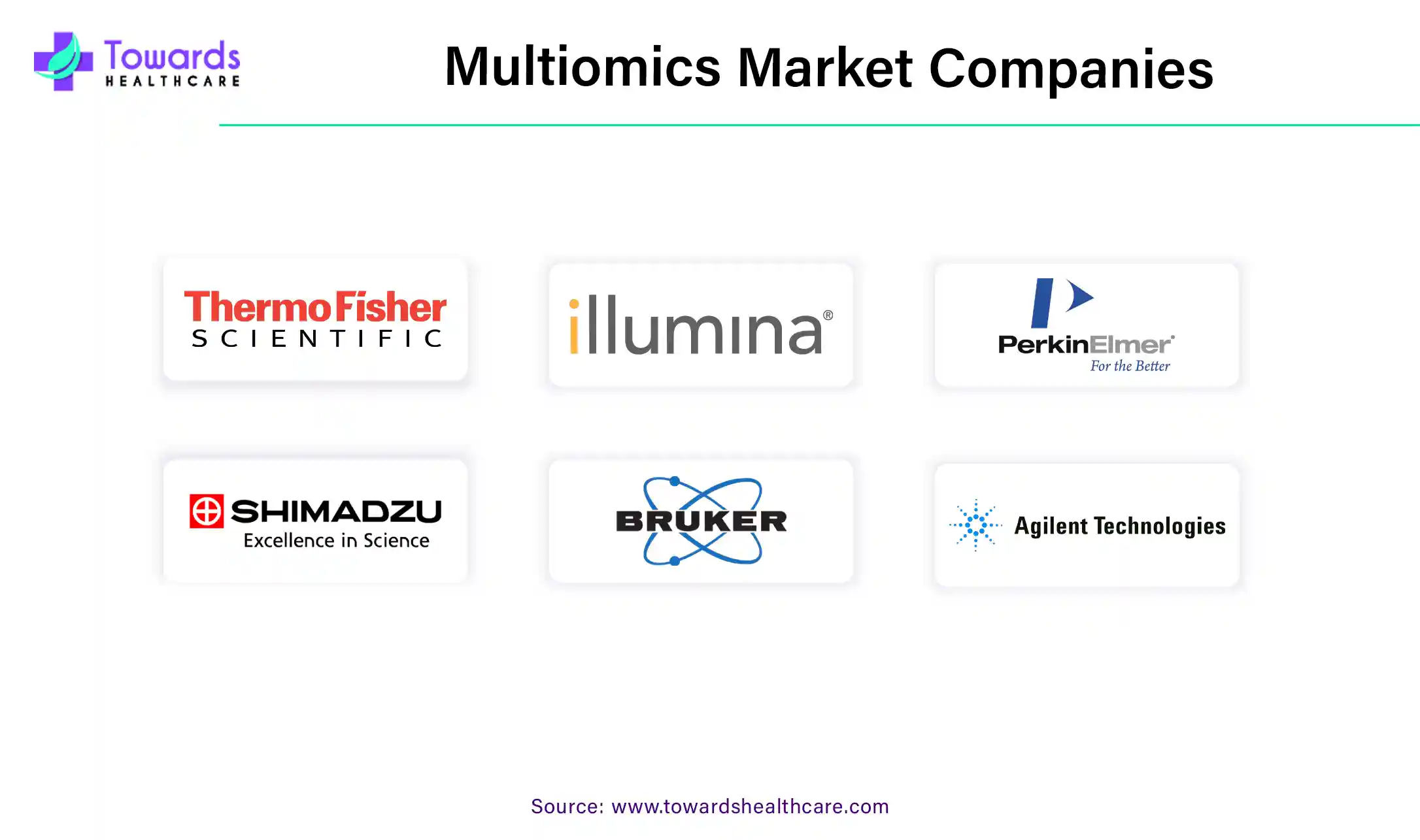 Multiomics Market Companies Multiomics Market Companies