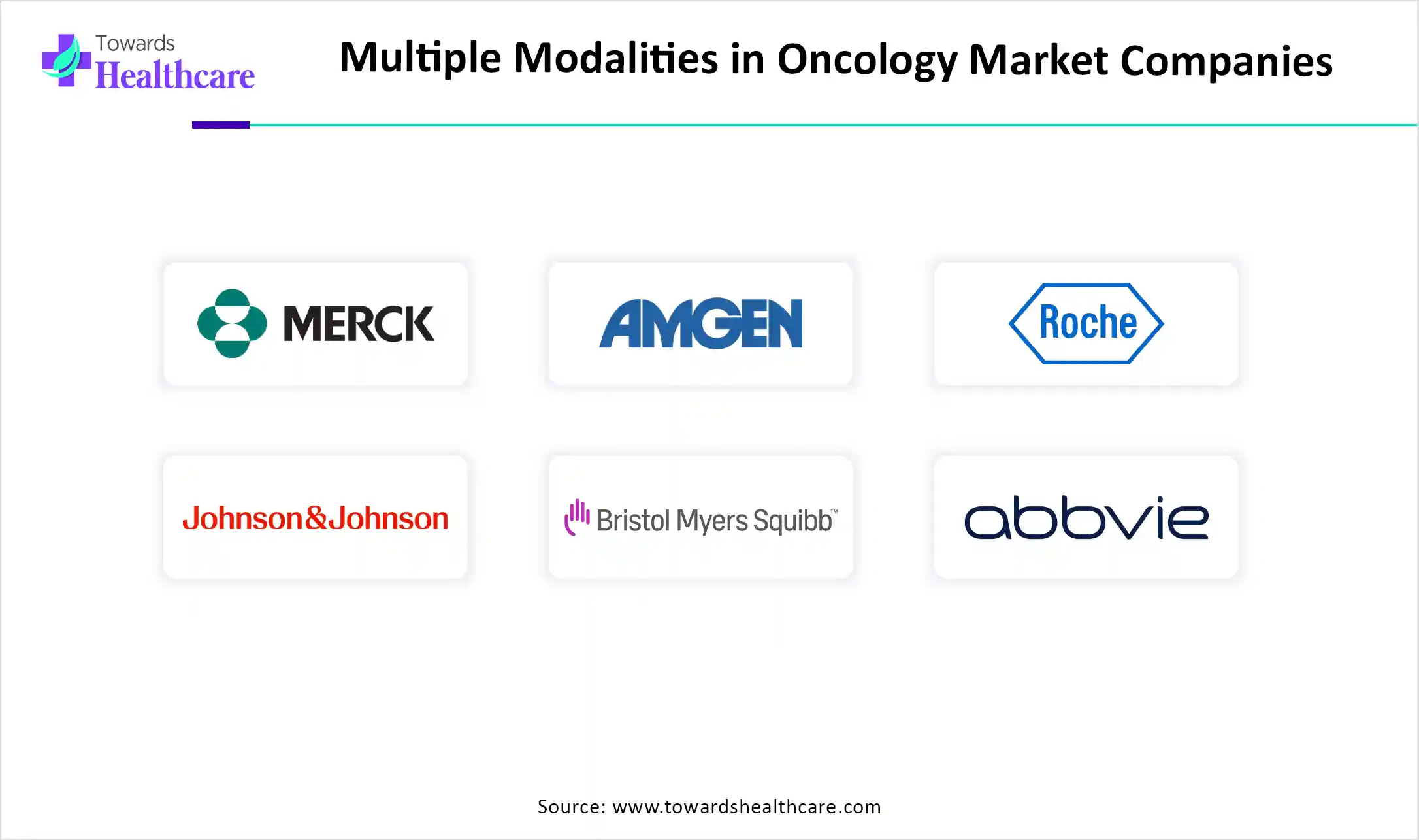 Multiple Modalities in Oncology Market Companies