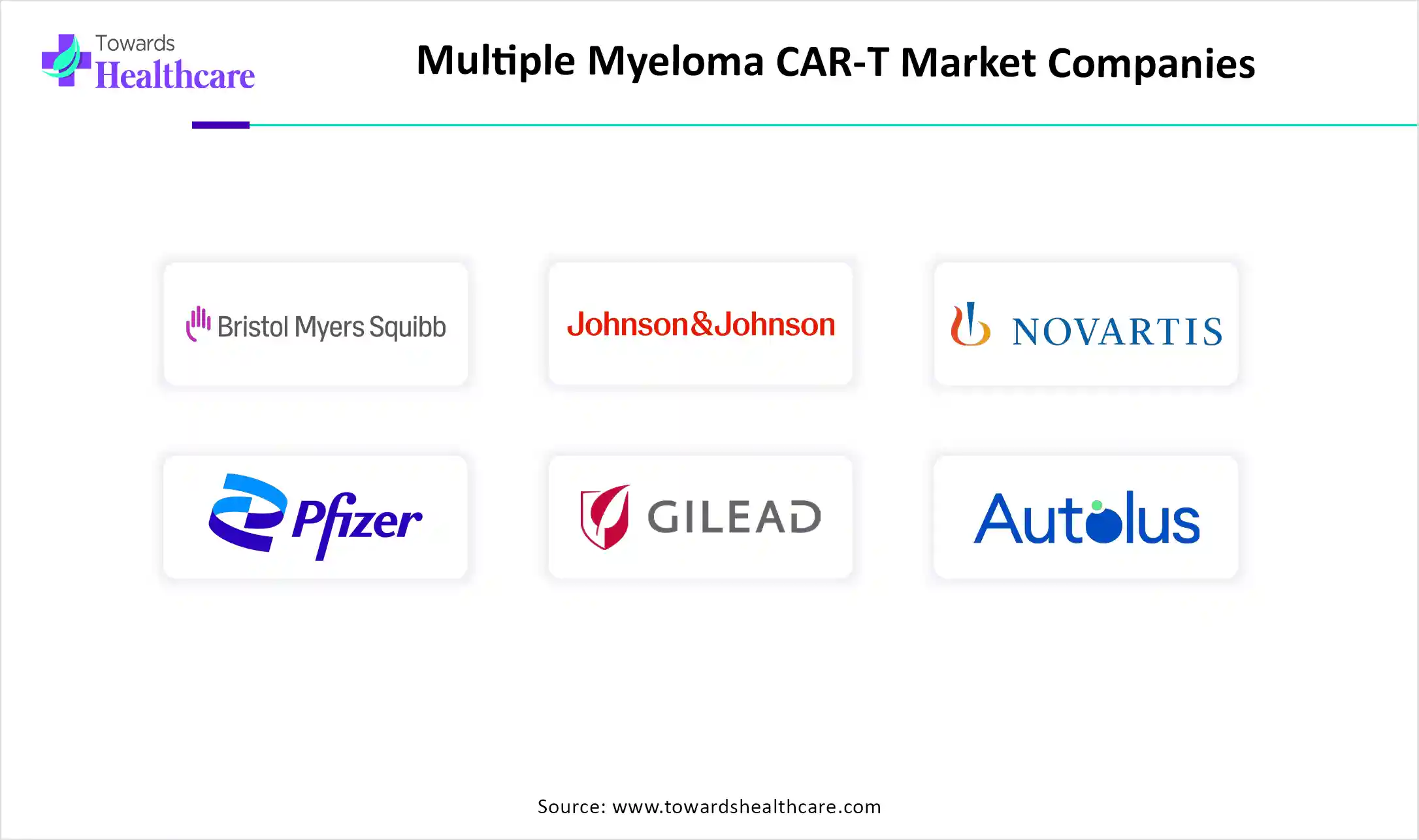 Multiple Myeloma CAR-T Market Companies
