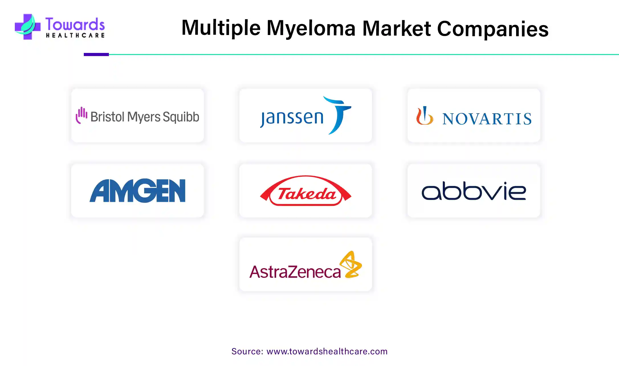 Multiple Myeloma Market Companies