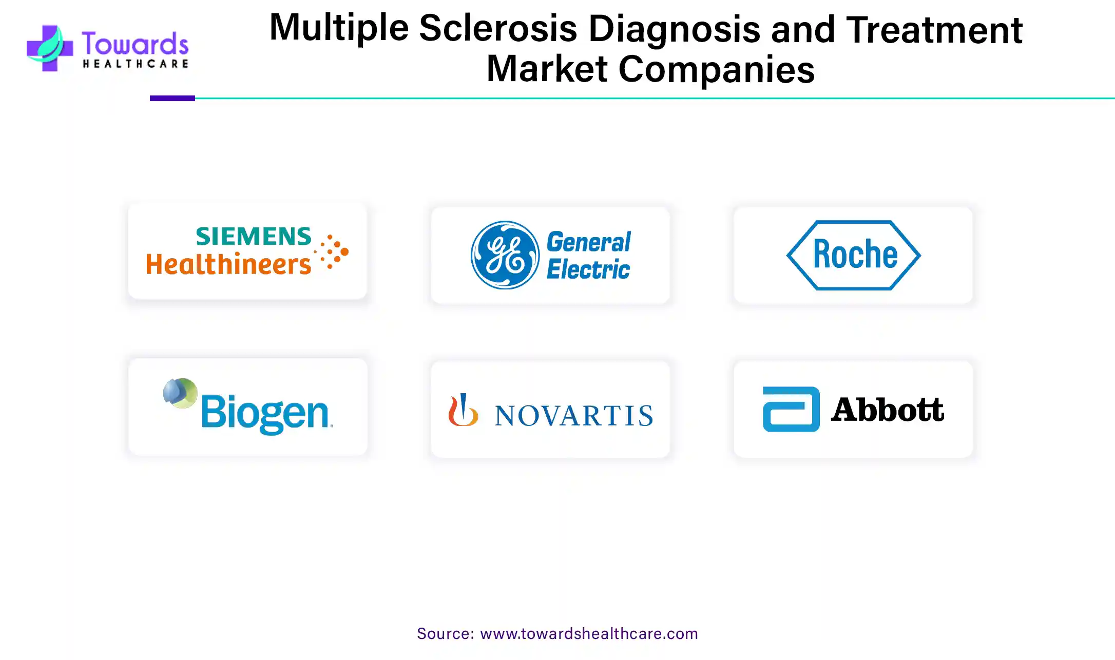 Multiple Sclerosis Diagnosis and Treatment Market Companies