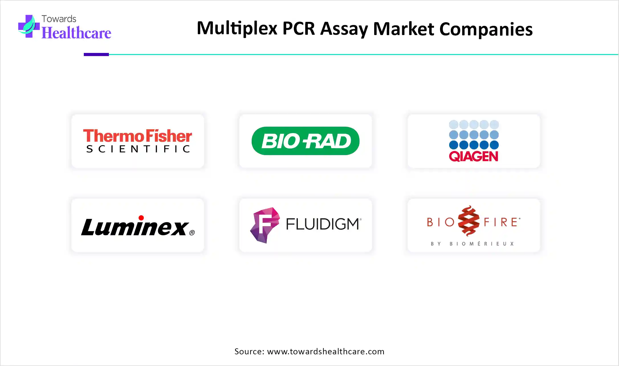 Multiplex PCR Assay Market Companies
