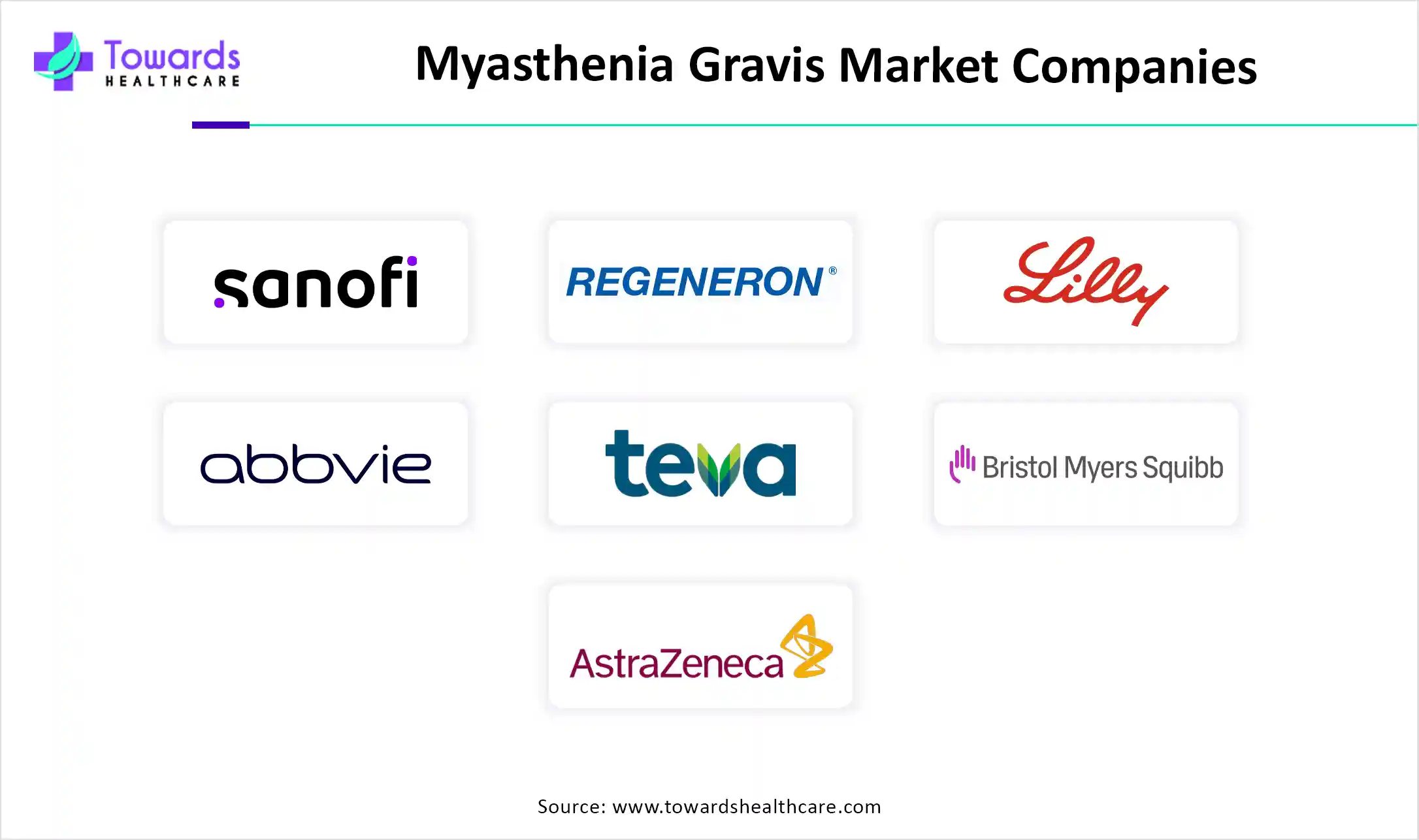 Myasthenia Gravis Market Companies