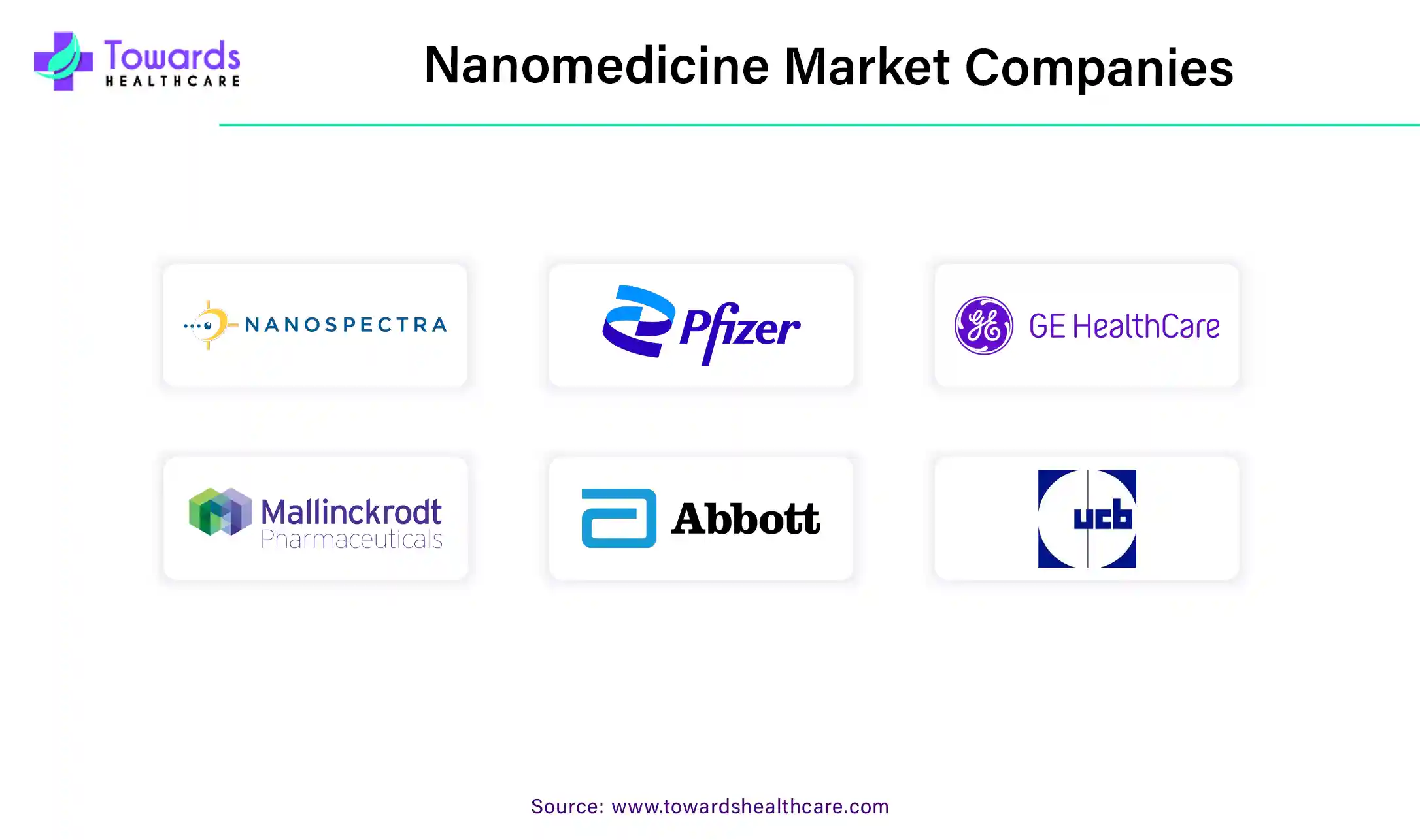 Nanomedicine Market Companies