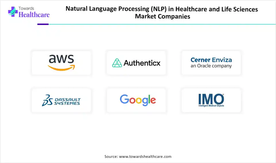 NLP in Healthcare and Life Sciences Market Companies