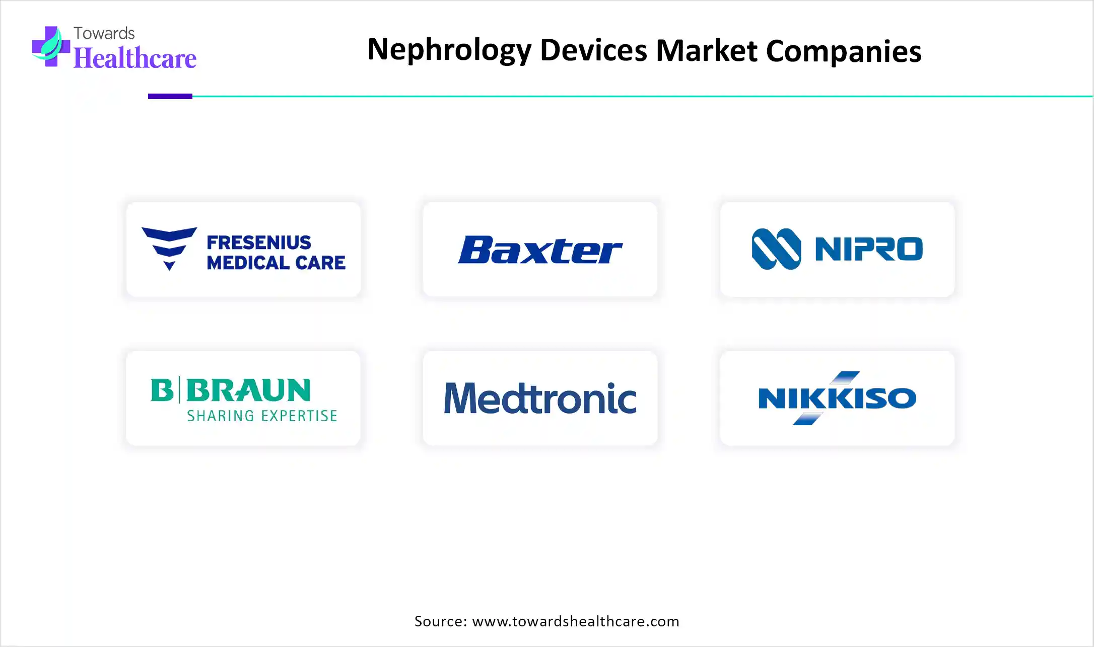 Nephrology Devices Market Companies
