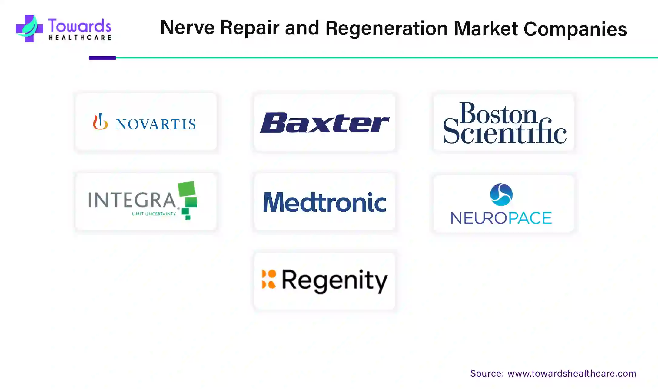 Nerve Repair and Regeneration Market Companies Nerve Repair and Regeneration Market Companies