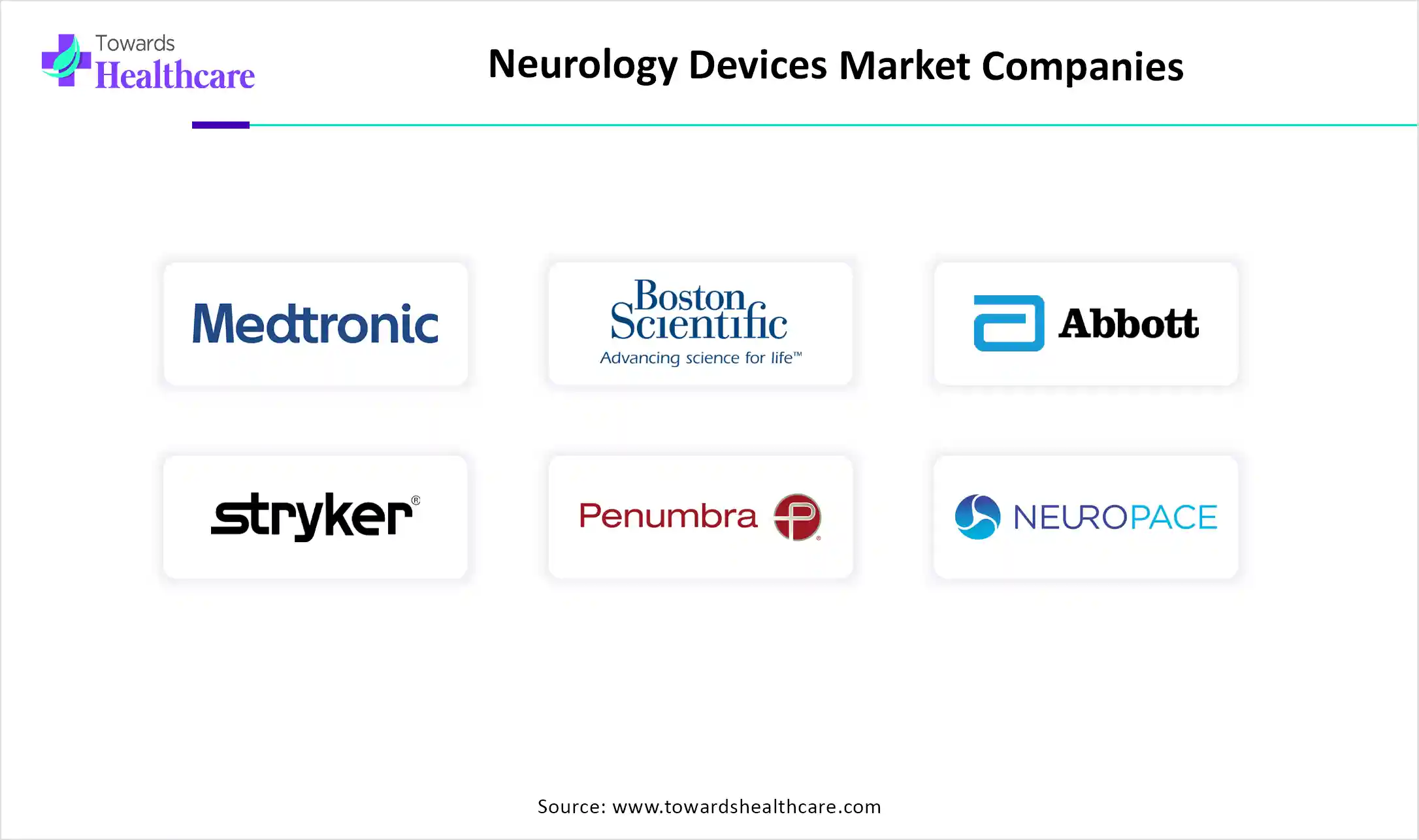 Neurology Devices Market Companies