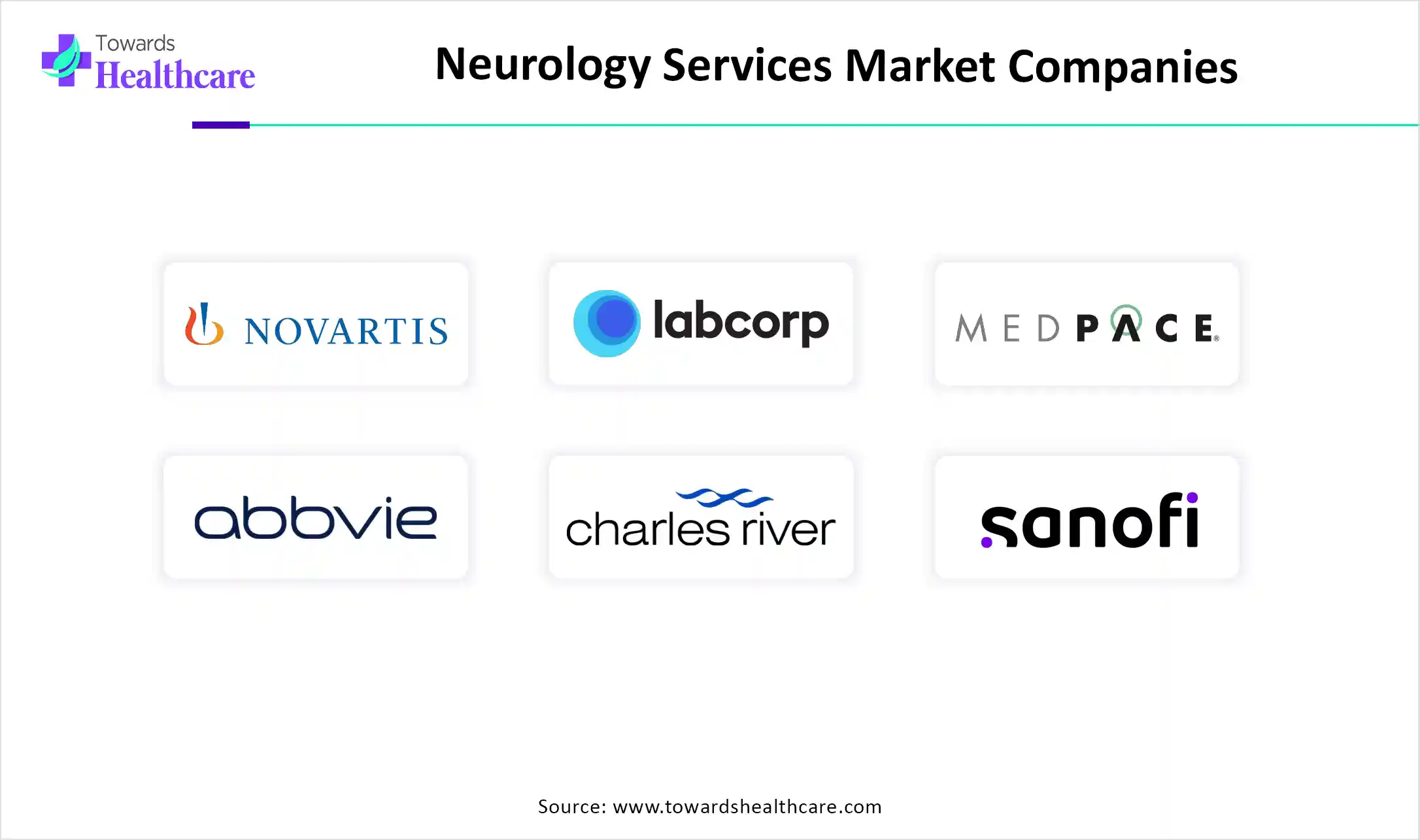 Neurology Services Market Companies