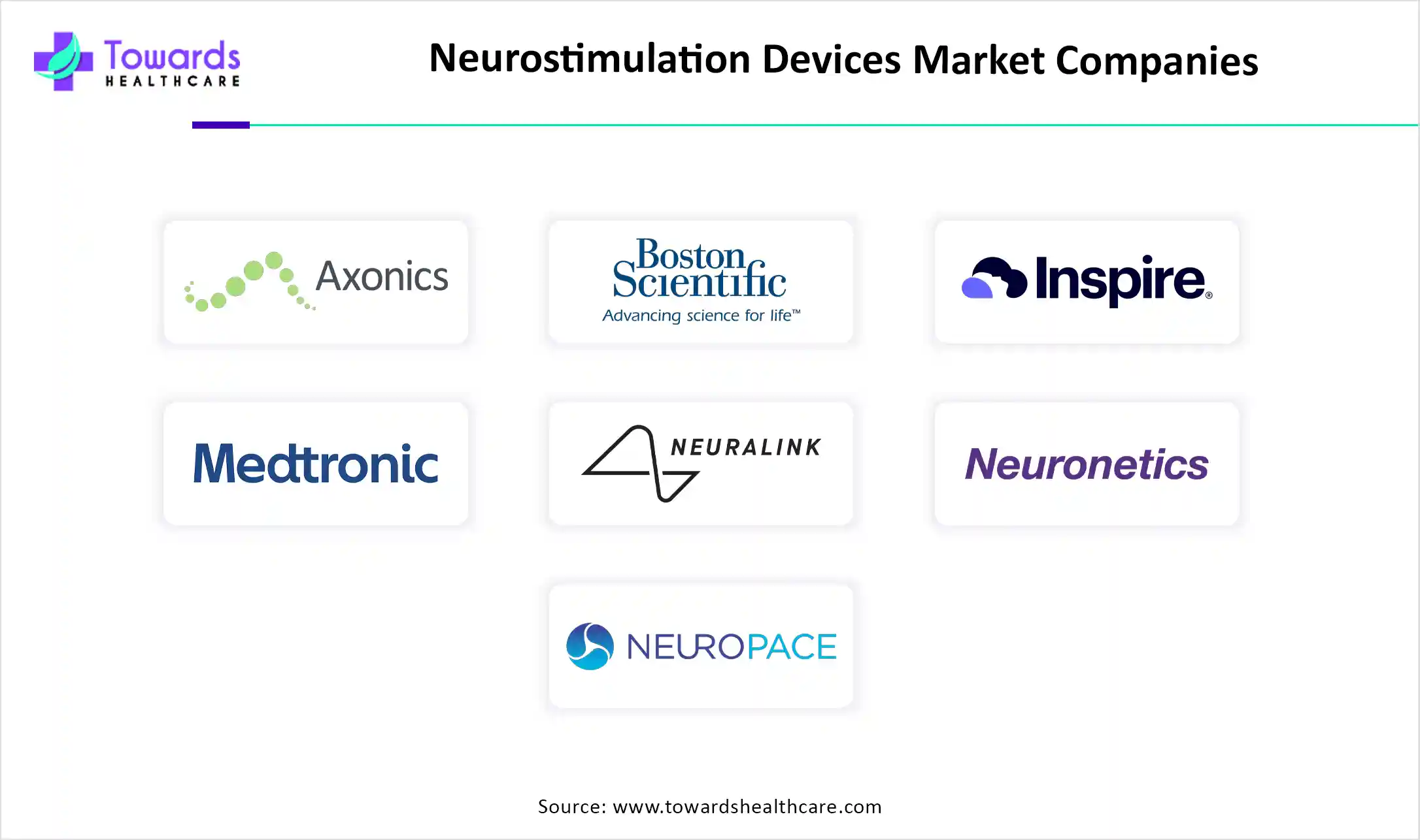 Neurostimulation Devices Market Companies