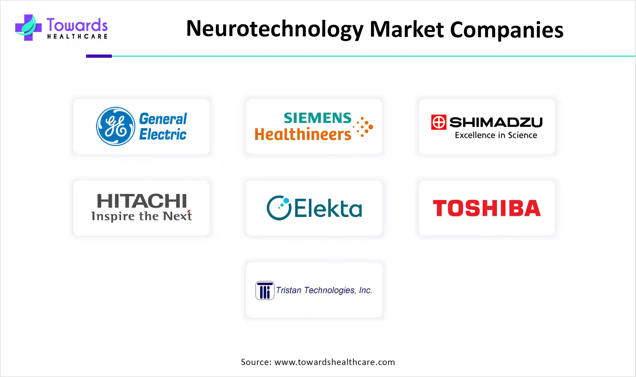 Neurotechnology Market Companies