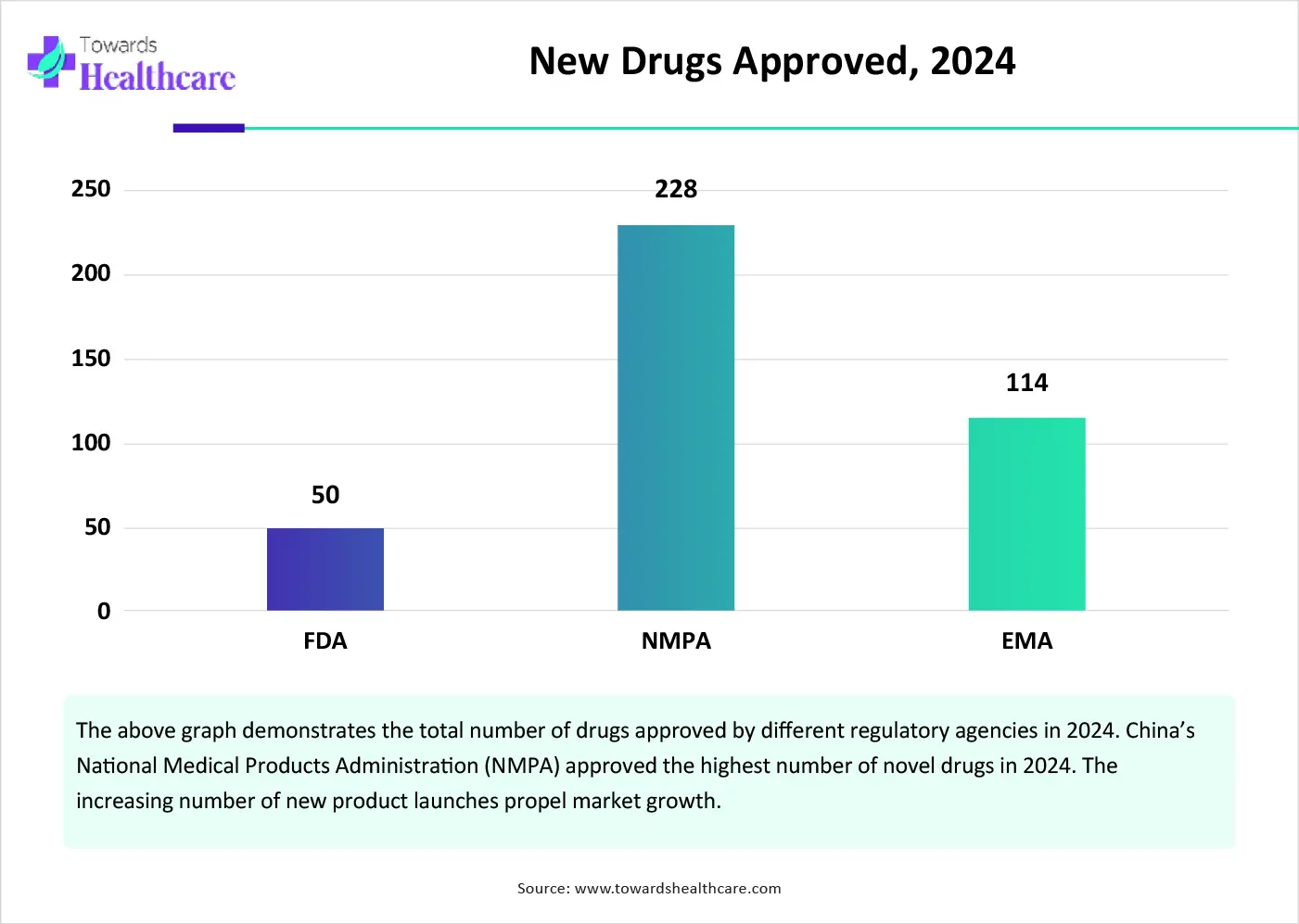 New Drugs Approved, 2024