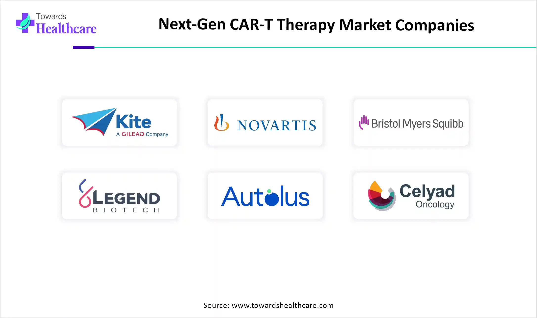 Next-Gen CAR-T Therapy Market Companies