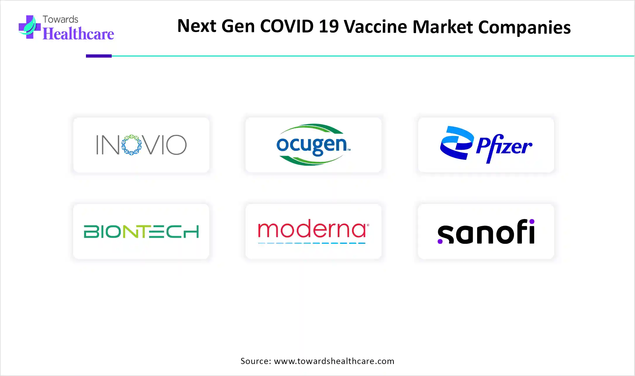 Next Gen COVID 19 Vaccine Market Companies