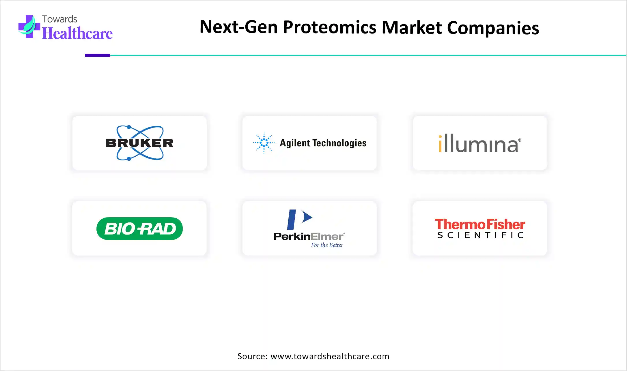 Next-Gen Proteomics Market Companies 