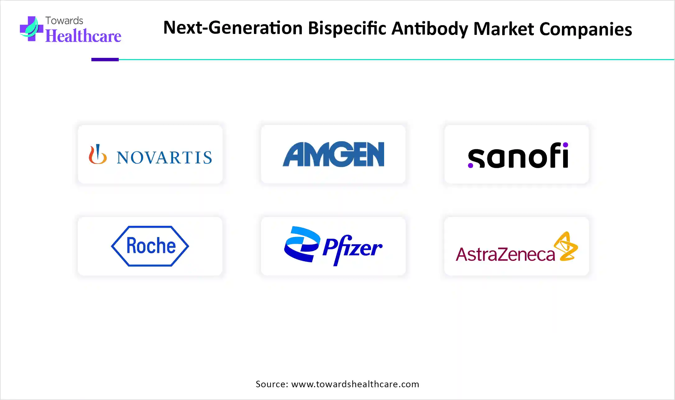 Next-Generation Bispecific Antibody Market Companies