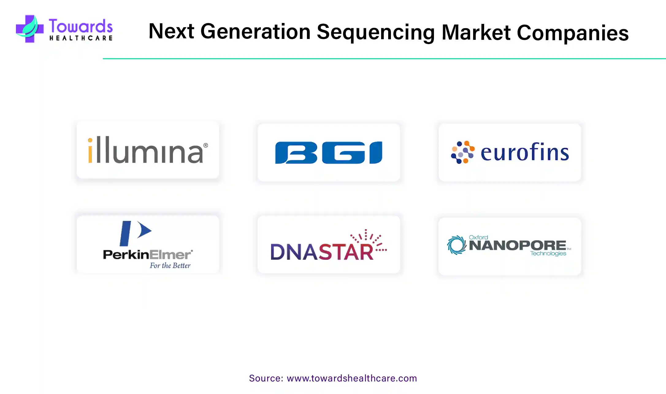 Next Generation Sequencing Market Companies Next Generation Sequencing Market Companies