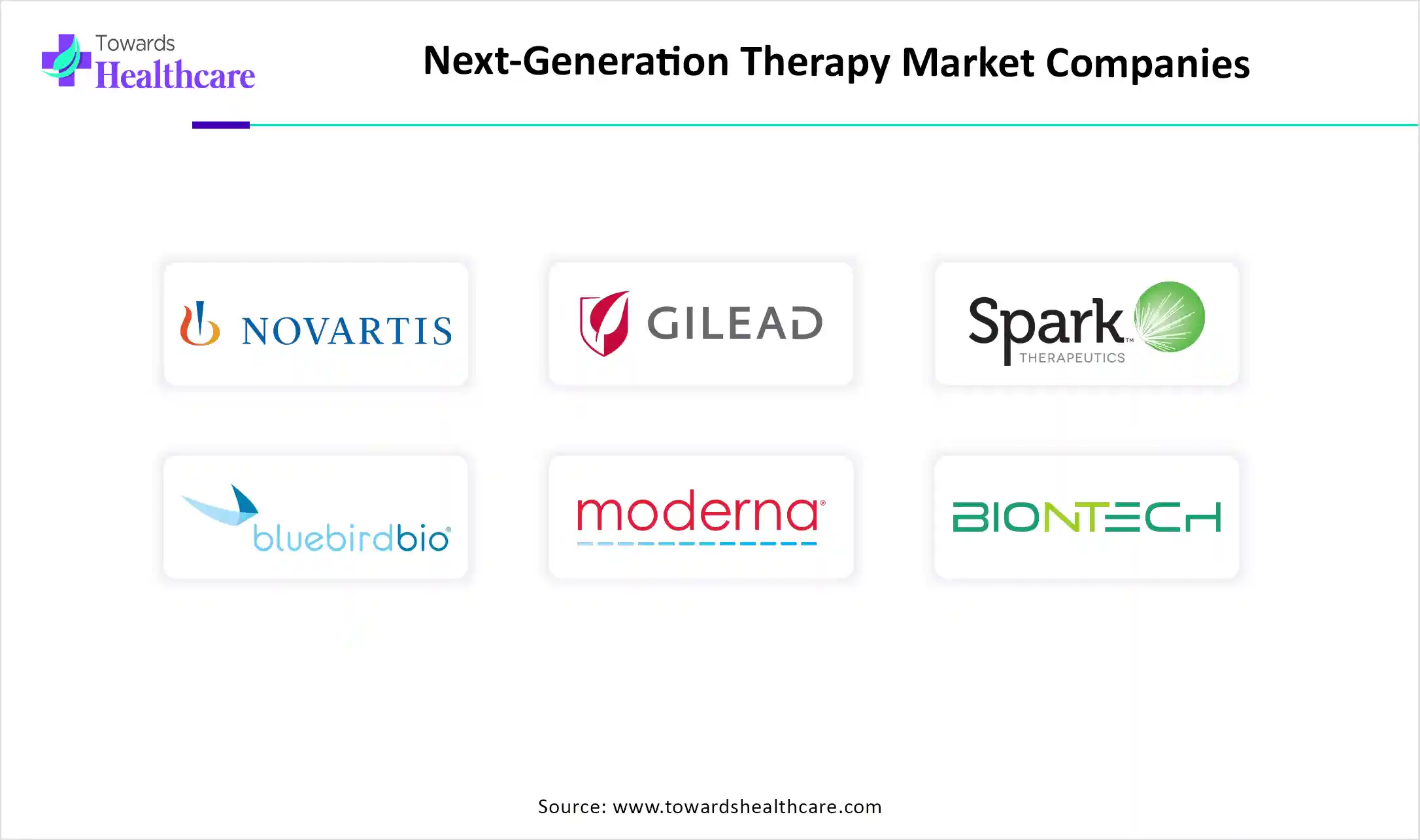Next-Generation Therapy Market Companies