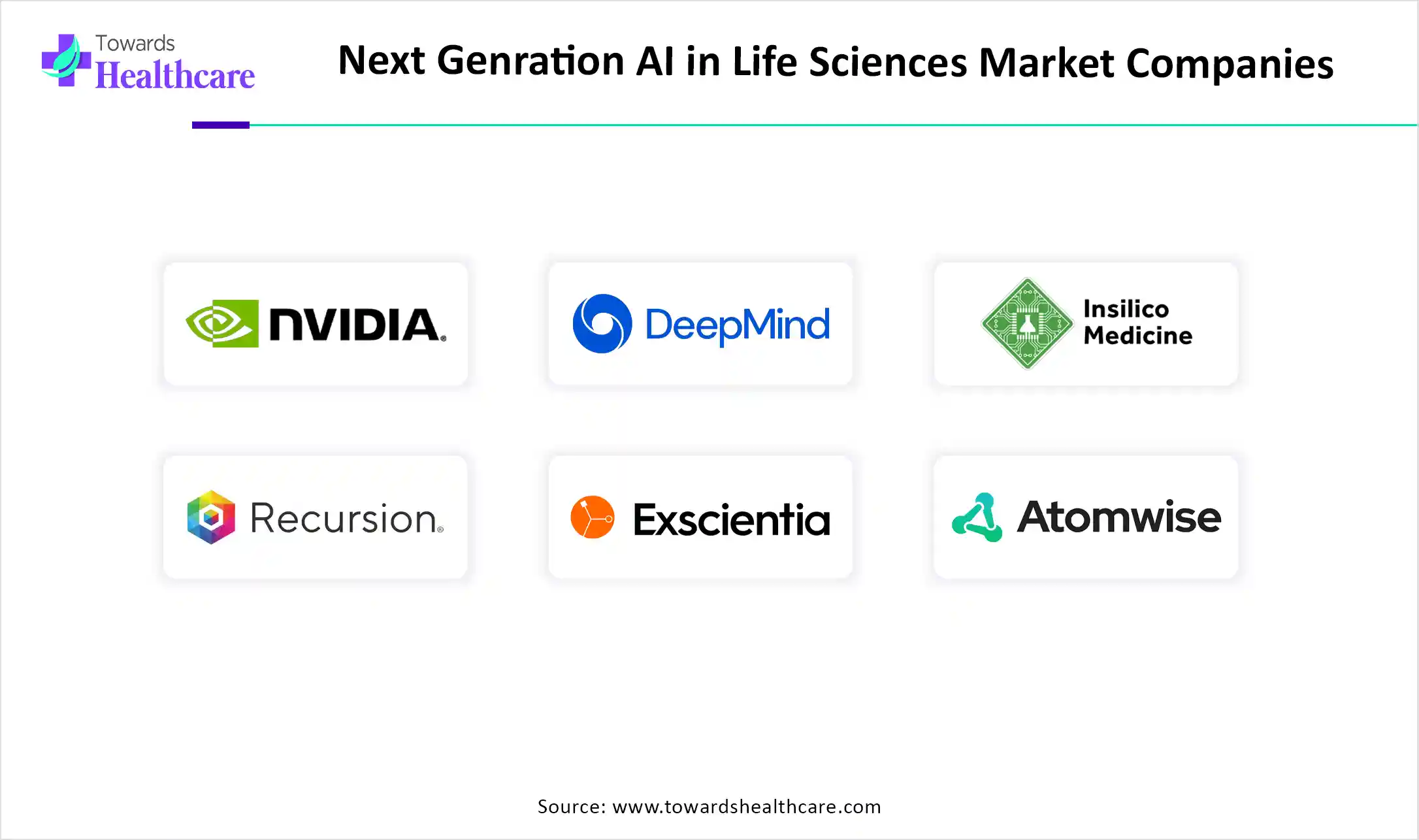 Next Generation AI in Life Sciences Market Companies