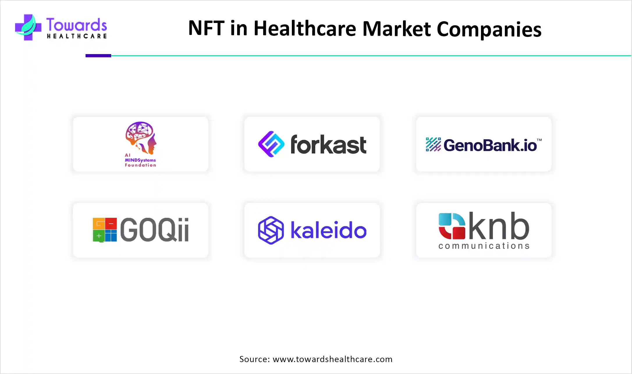 NFT in Healthcare Market Companies