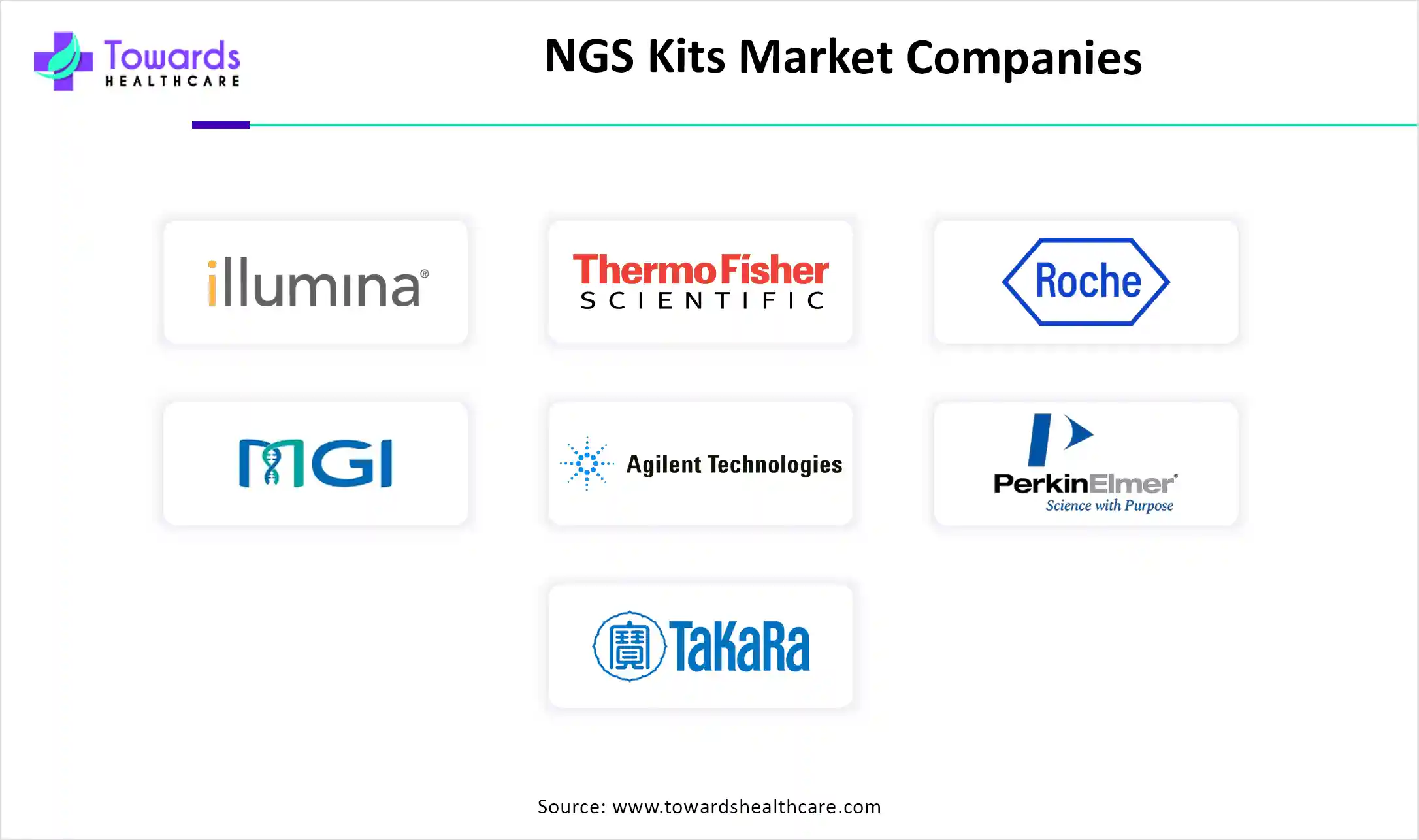 NGS Kits Market Companies
