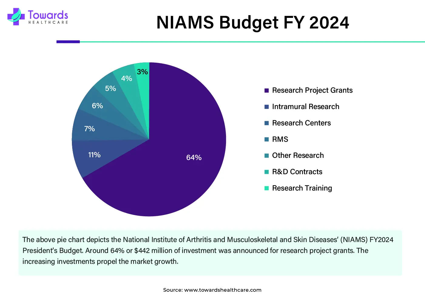 NIAMS Budget FY 2024