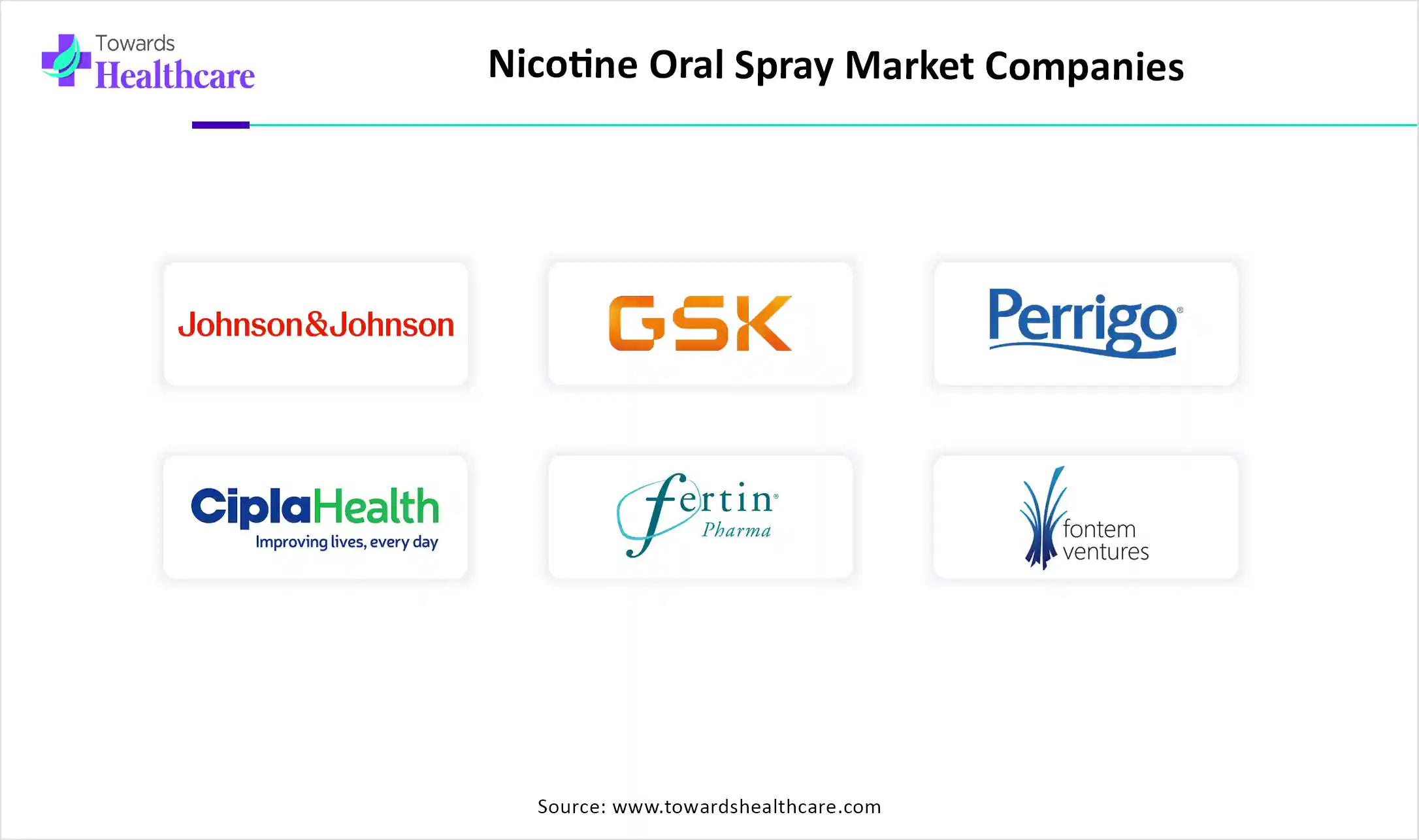 Nicotine Oral Spray Market Companies