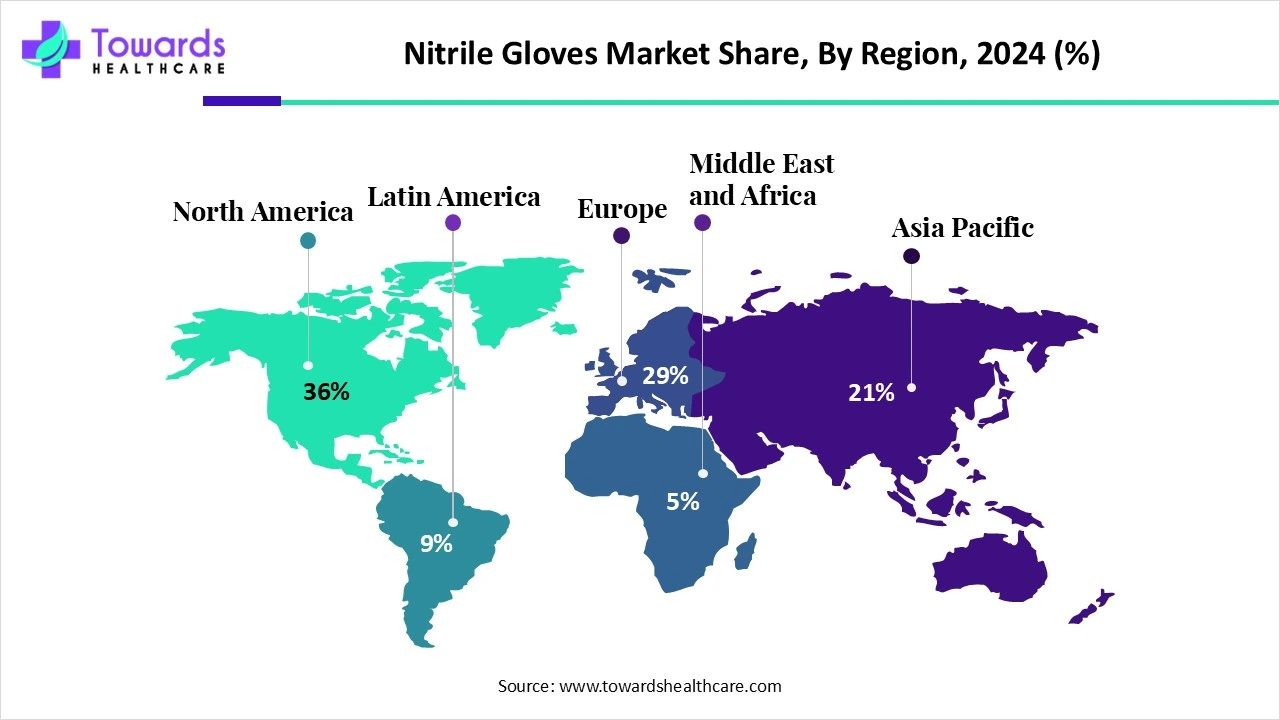 Nitrile Gloves Market NA, EU, APAC, LA, MEA Share, 2024 (%)